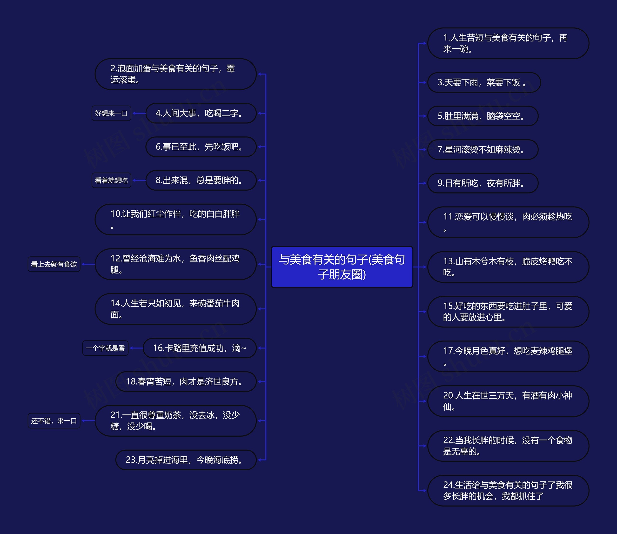 与美食有关的句子(美食句子朋友圈) 与美食有关的句子(美食句子朋友圈)