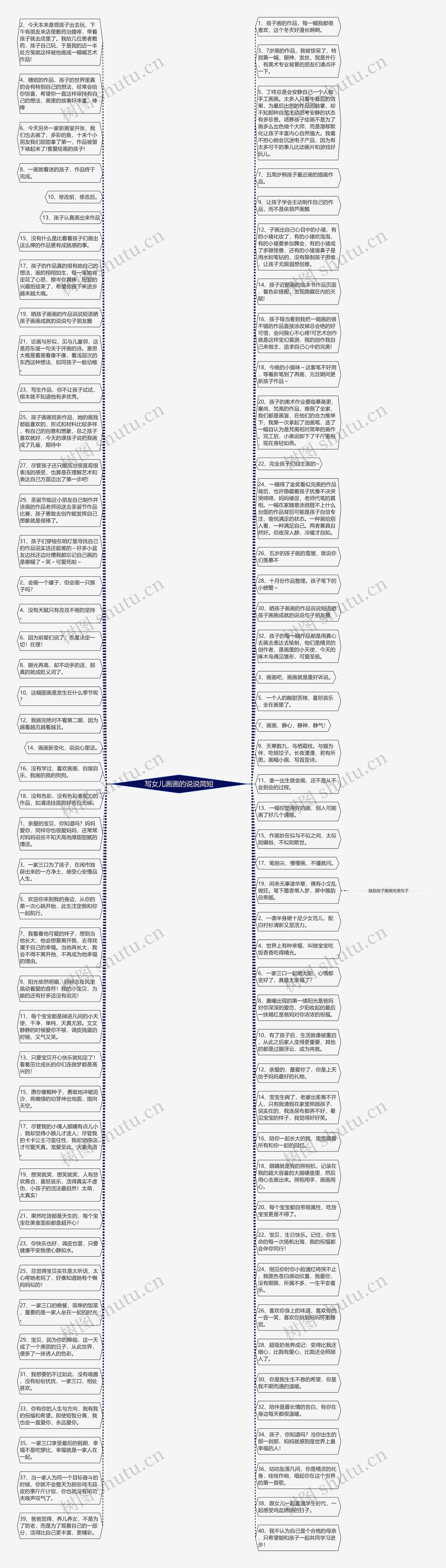 写女儿画画的说说简短思维导图