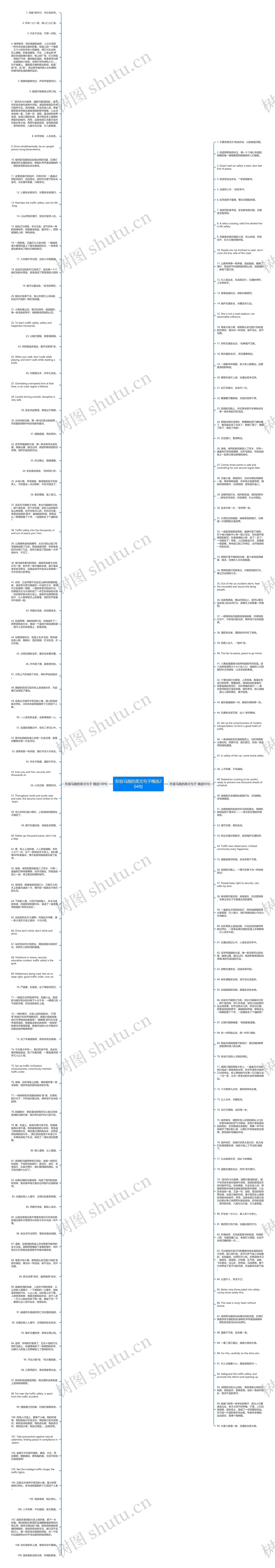 形容马路的英文句子精选204句思维导图高清图 形容马路的英文句子精选204句思维导图