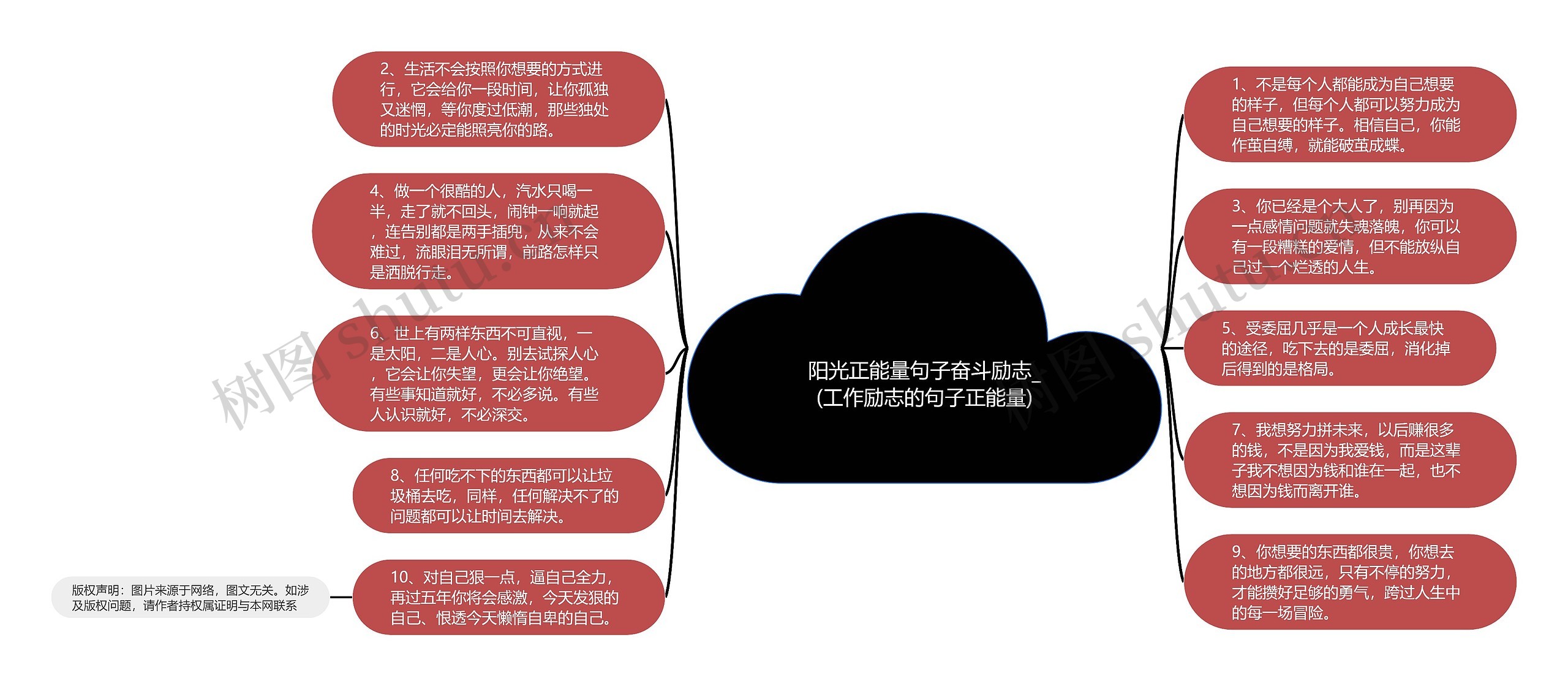 阳光正能量句子奋斗励志_(工作励志的句子正能量)思维导图