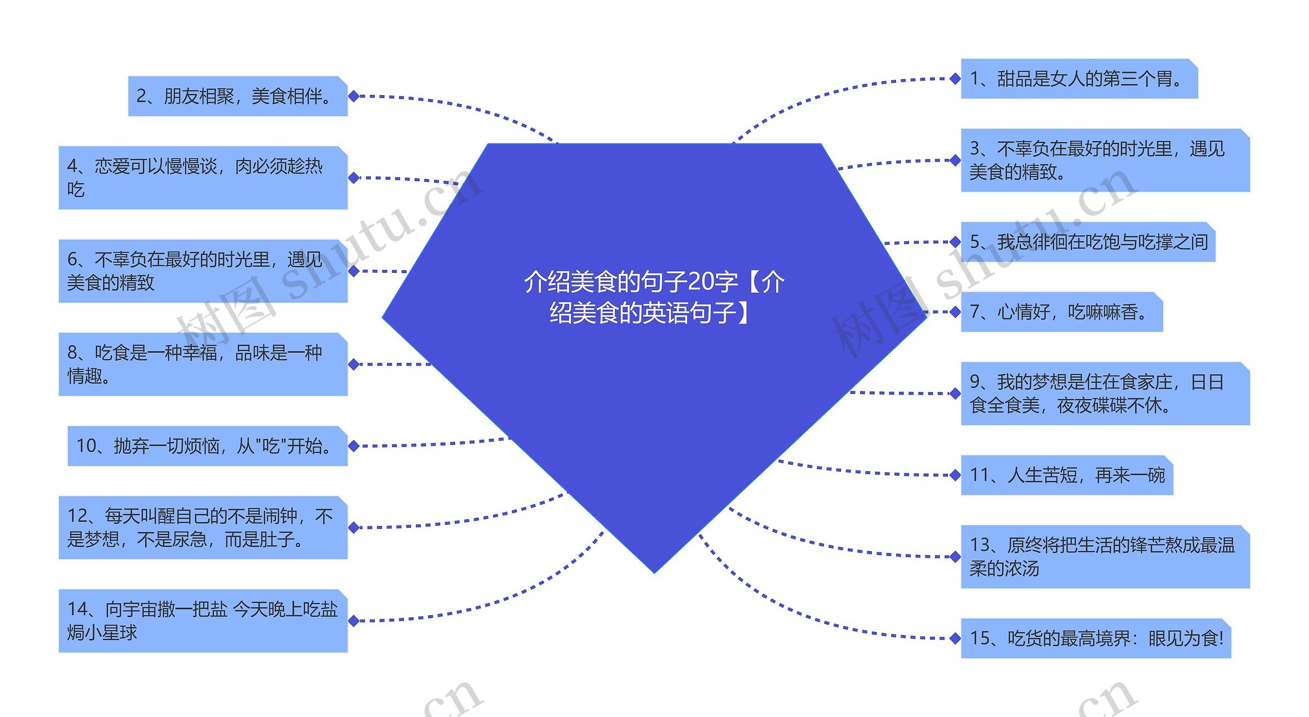 介绍美食的句子20字【介绍美食的英语句子】