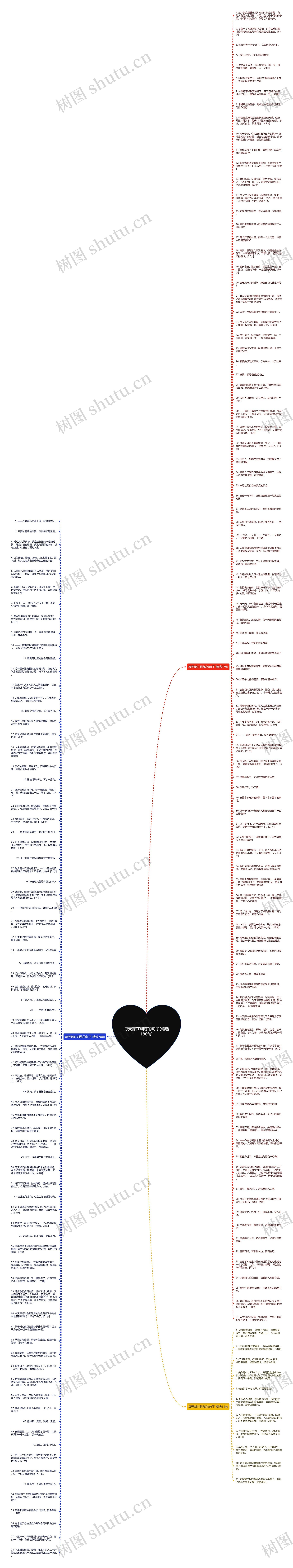 每天都在训练的句子(精选186句)思维导图