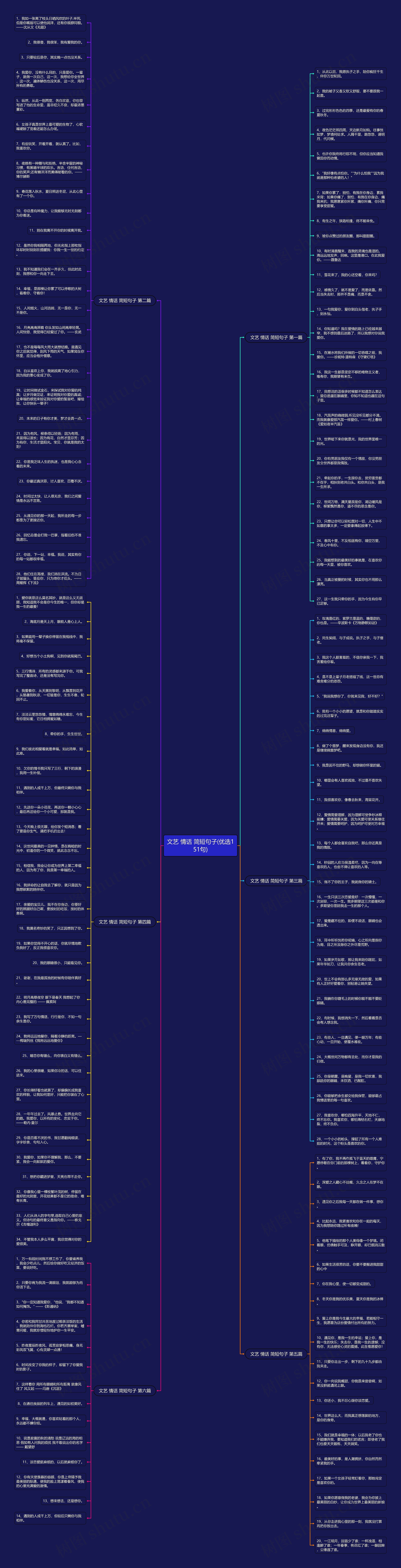 文艺 情话 简短句子(优选151句)思维导图