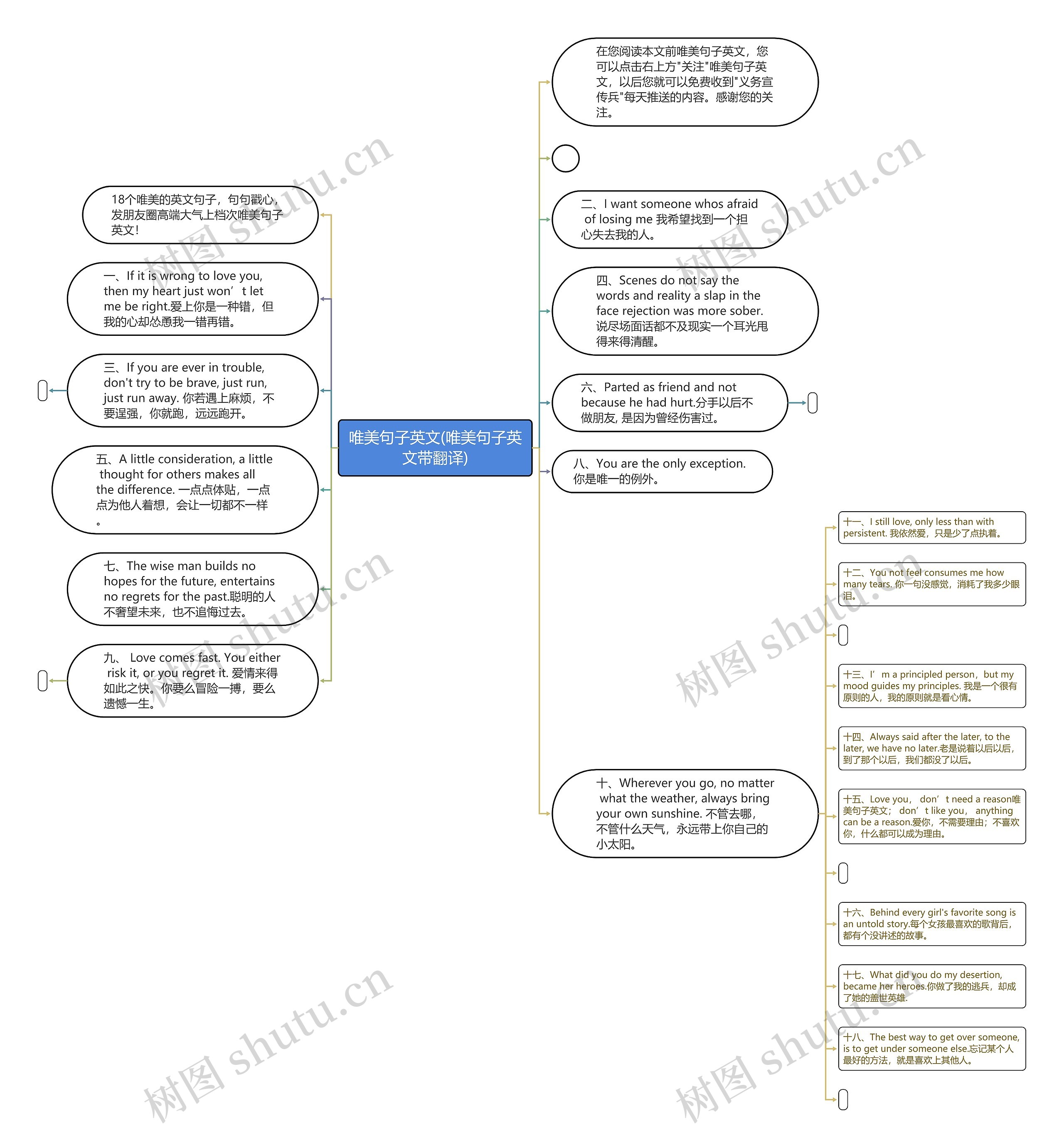 唯美句子英文(唯美句子英文带翻译)思维导图