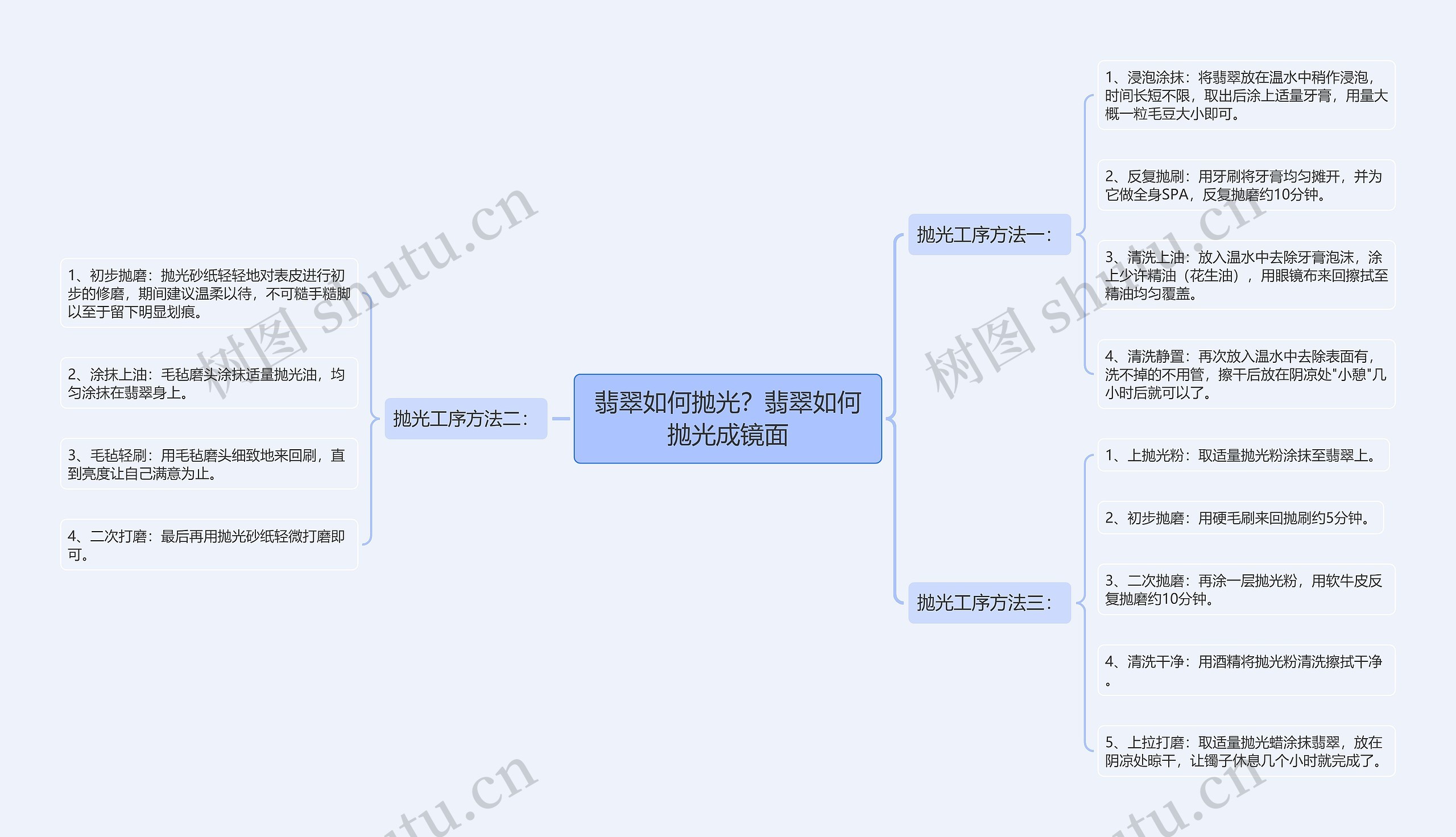 翡翠如何抛光？翡翠如何抛光成镜面