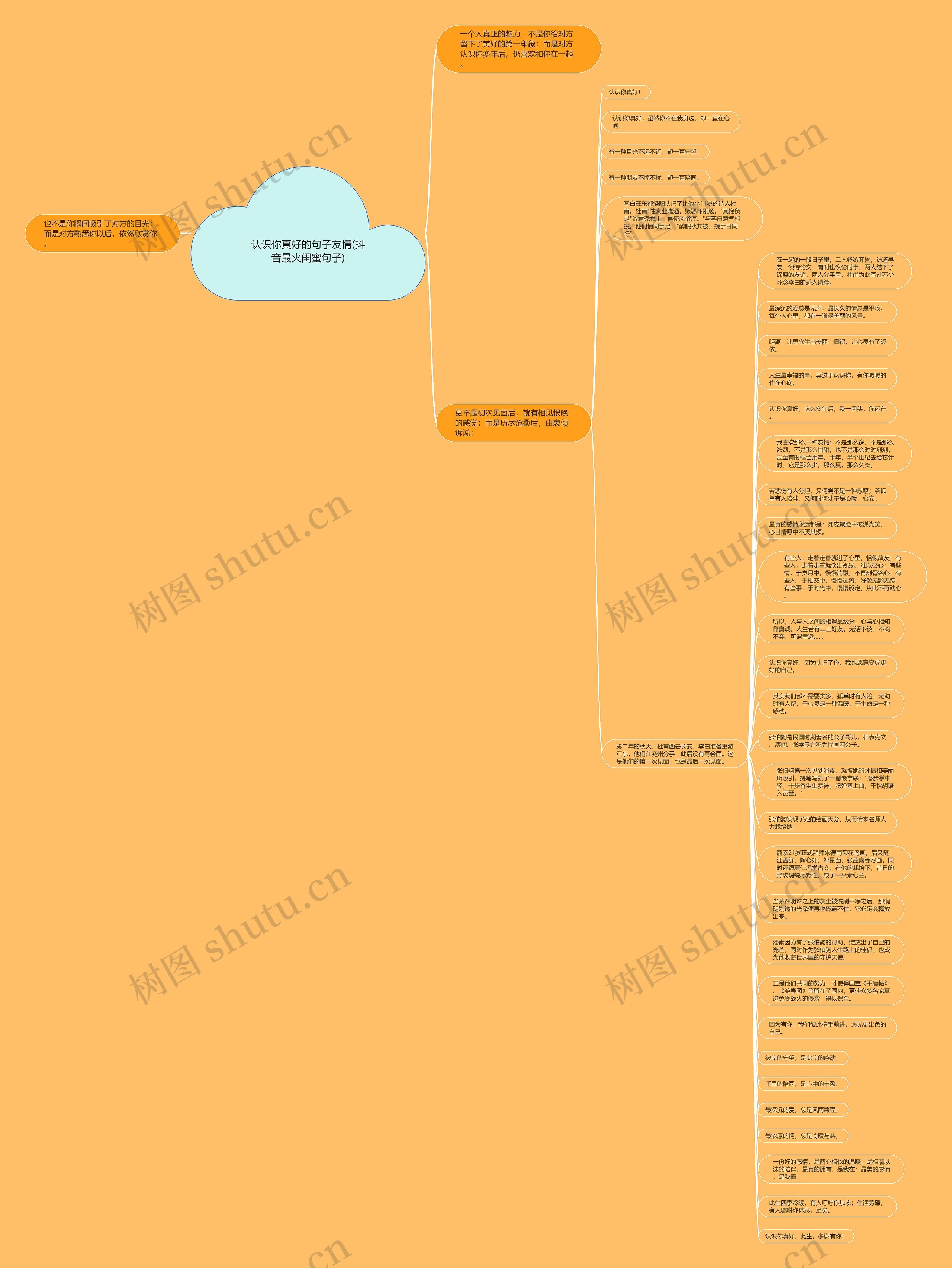 认识你真好的句子友情(抖音最火闺蜜句子)思维导图