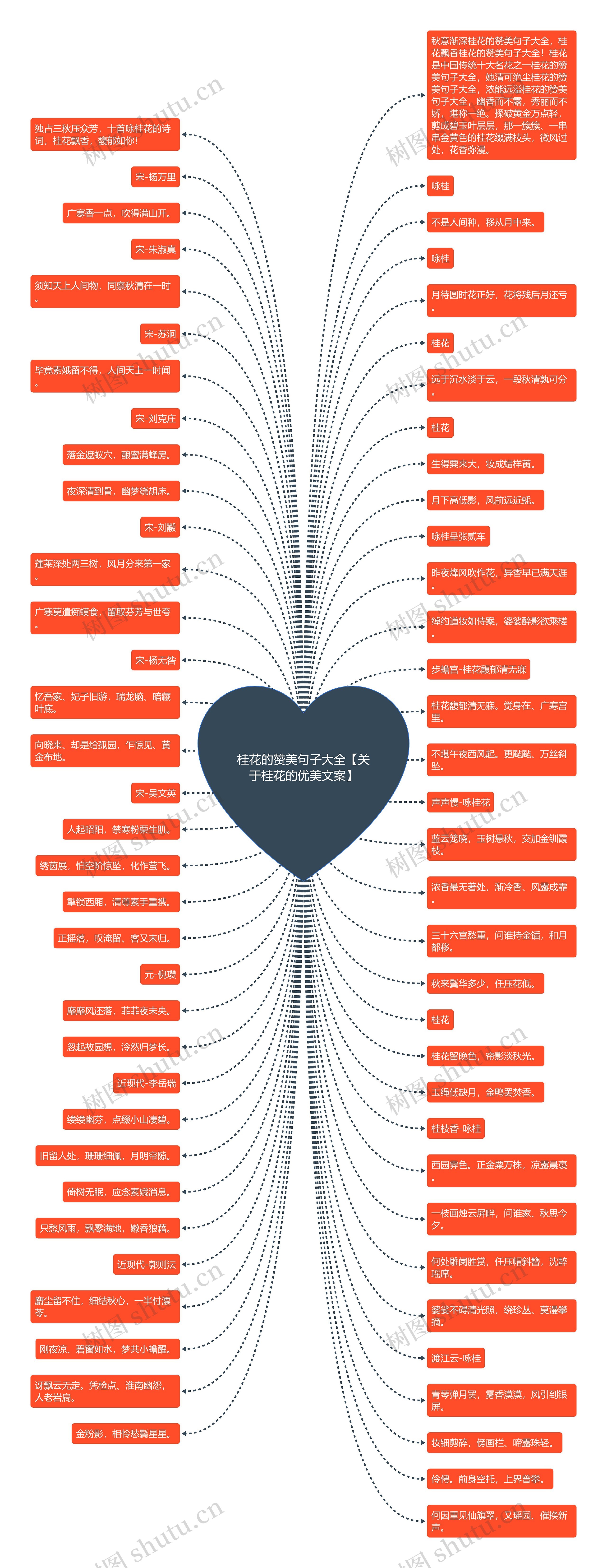桂花的赞美句子大全【关于桂花的优美文案】 桂花的赞美句子大全【关于桂花的优美文案】