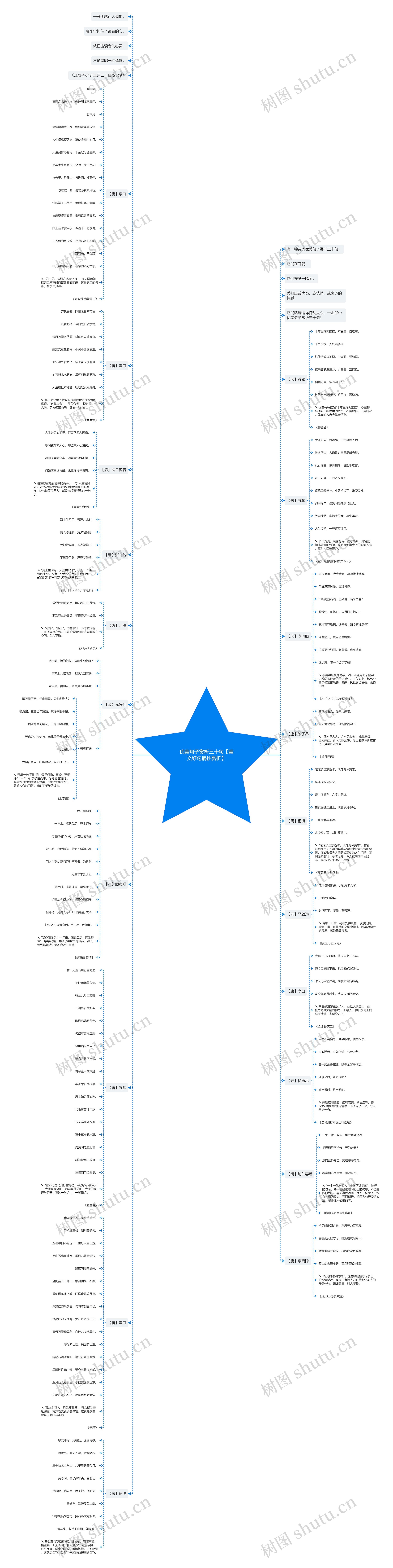 优美句子赏析三十句【美文好句摘抄赏析】思维导图