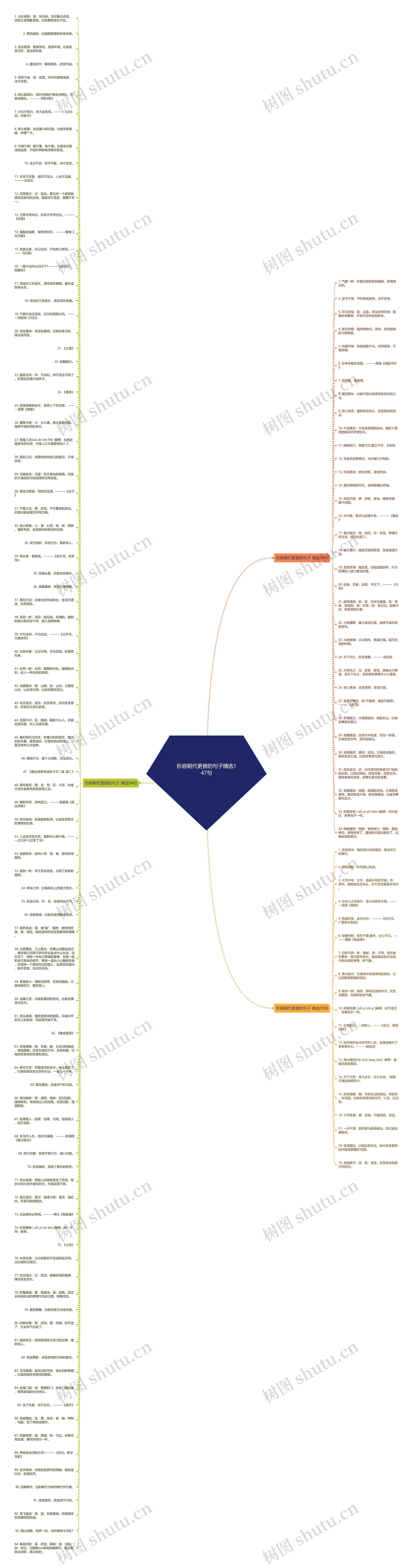 形容朝代更替的句子精选147句思维导图