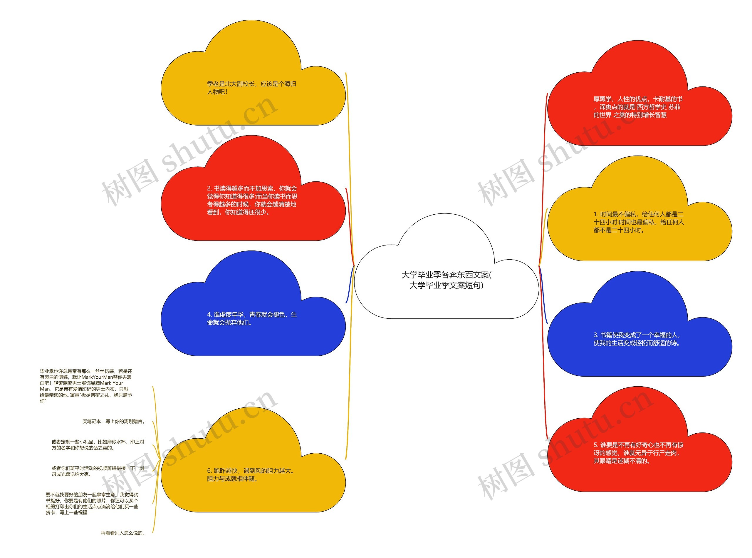 大学毕业季各奔东西文案(大学毕业季文案短句) 大学毕业季各奔东西文案(大学毕业季文案短句)