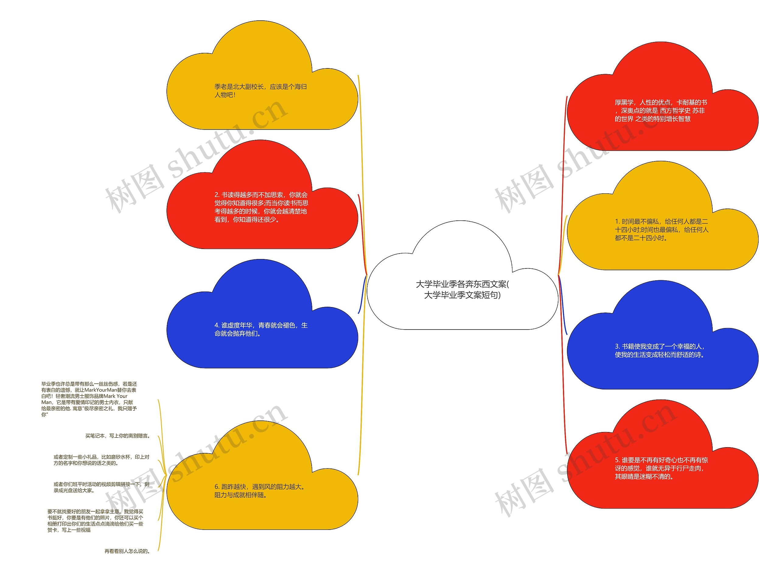大学毕业季各奔东西文案(大学毕业季文案短句)思维导图