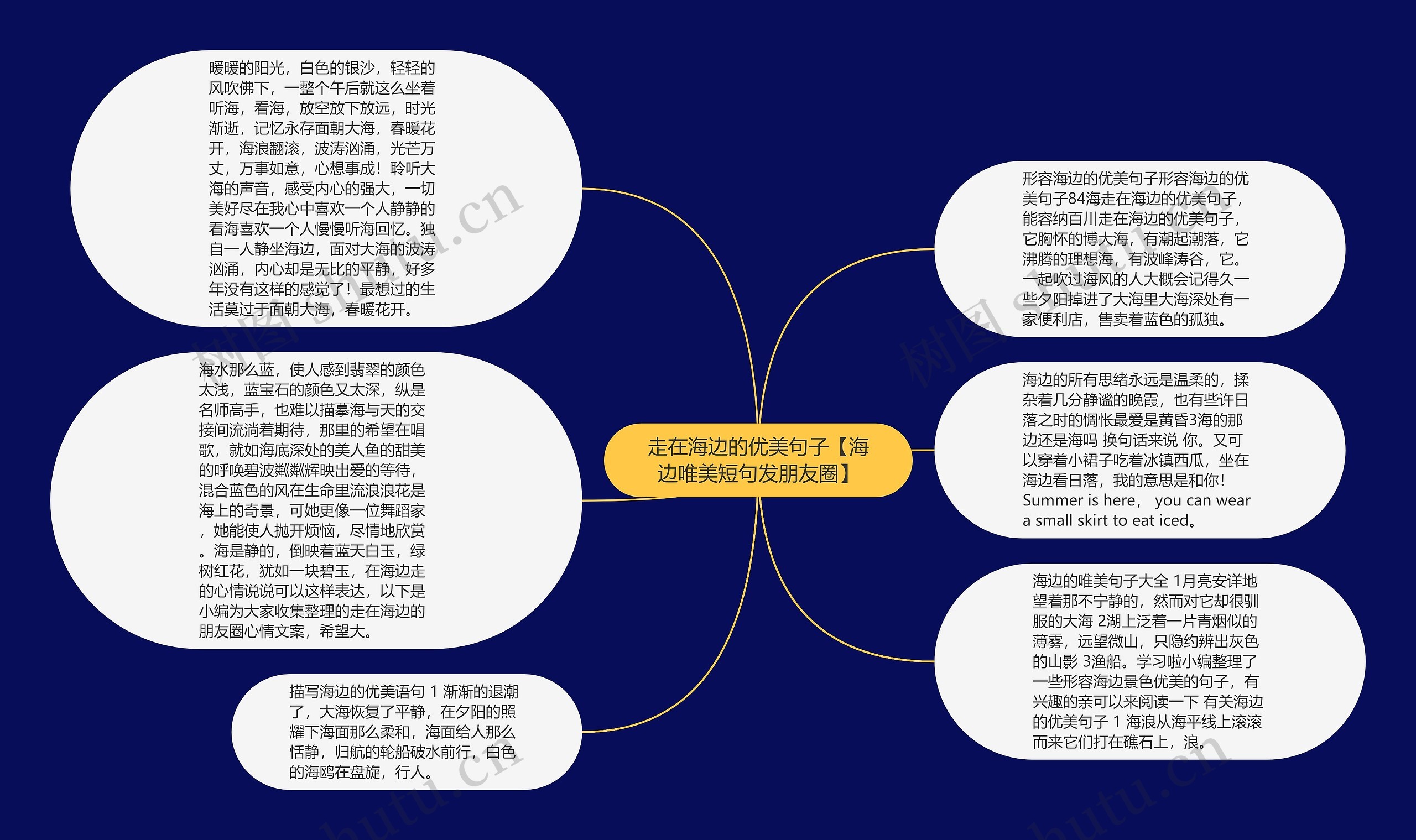 走在海边的优美句子【海边唯美短句发朋友圈】思维导图