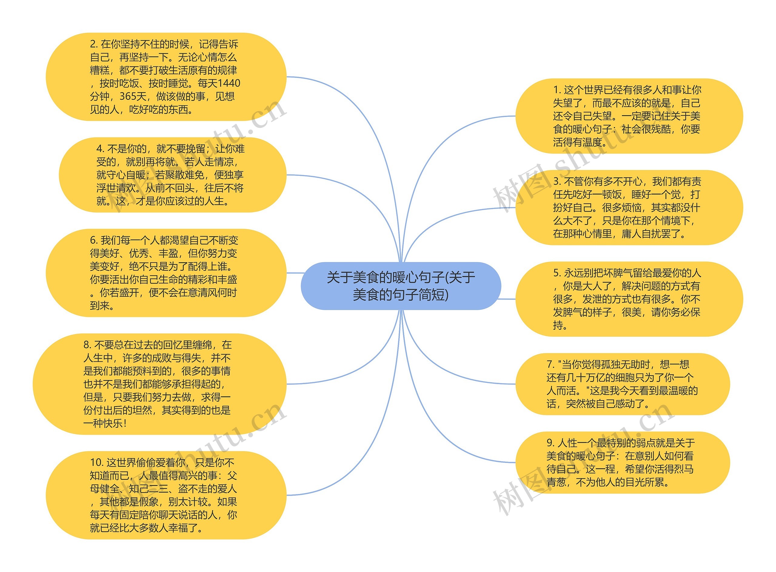 关于美食的暖心句子(关于美食的句子简短)思维导图