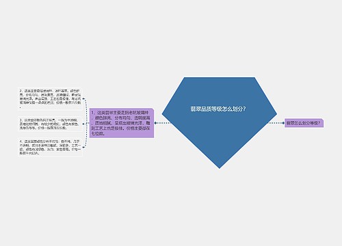 翡翠品质等级怎么划分？