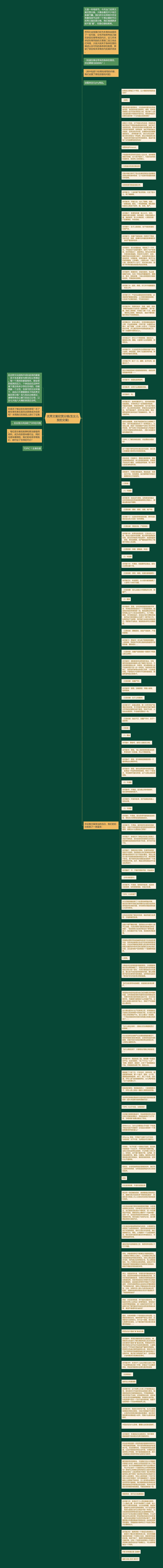 优秀文案欣赏分娩(生女儿发的文案)思维导图