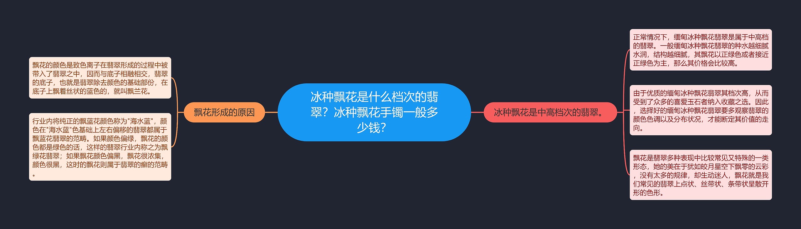 冰种飘花是什么档次的翡翠？冰种飘花手镯一般多少钱？