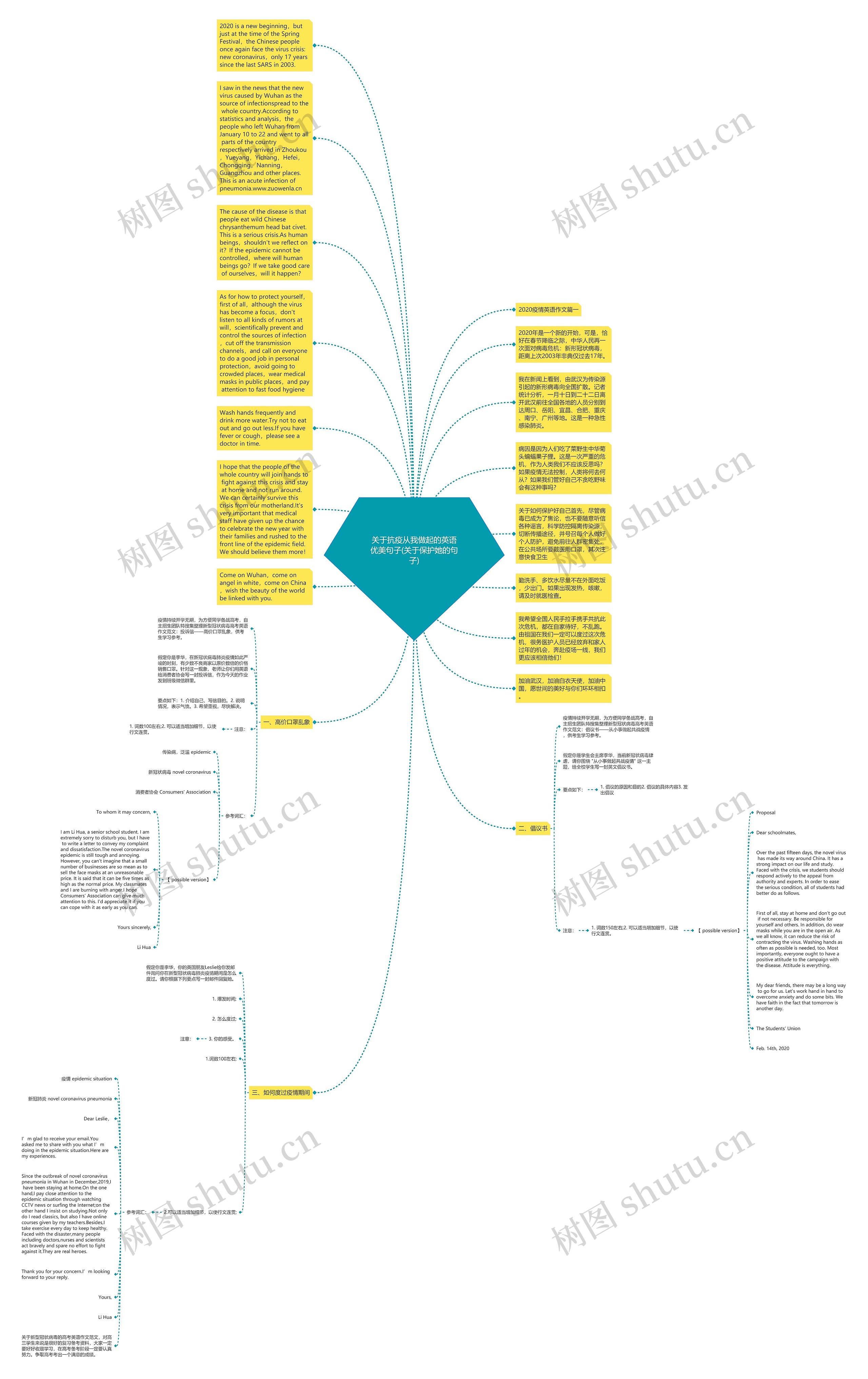 关于抗疫从我做起的英语优美句子(关于保护她的句子)思维导图