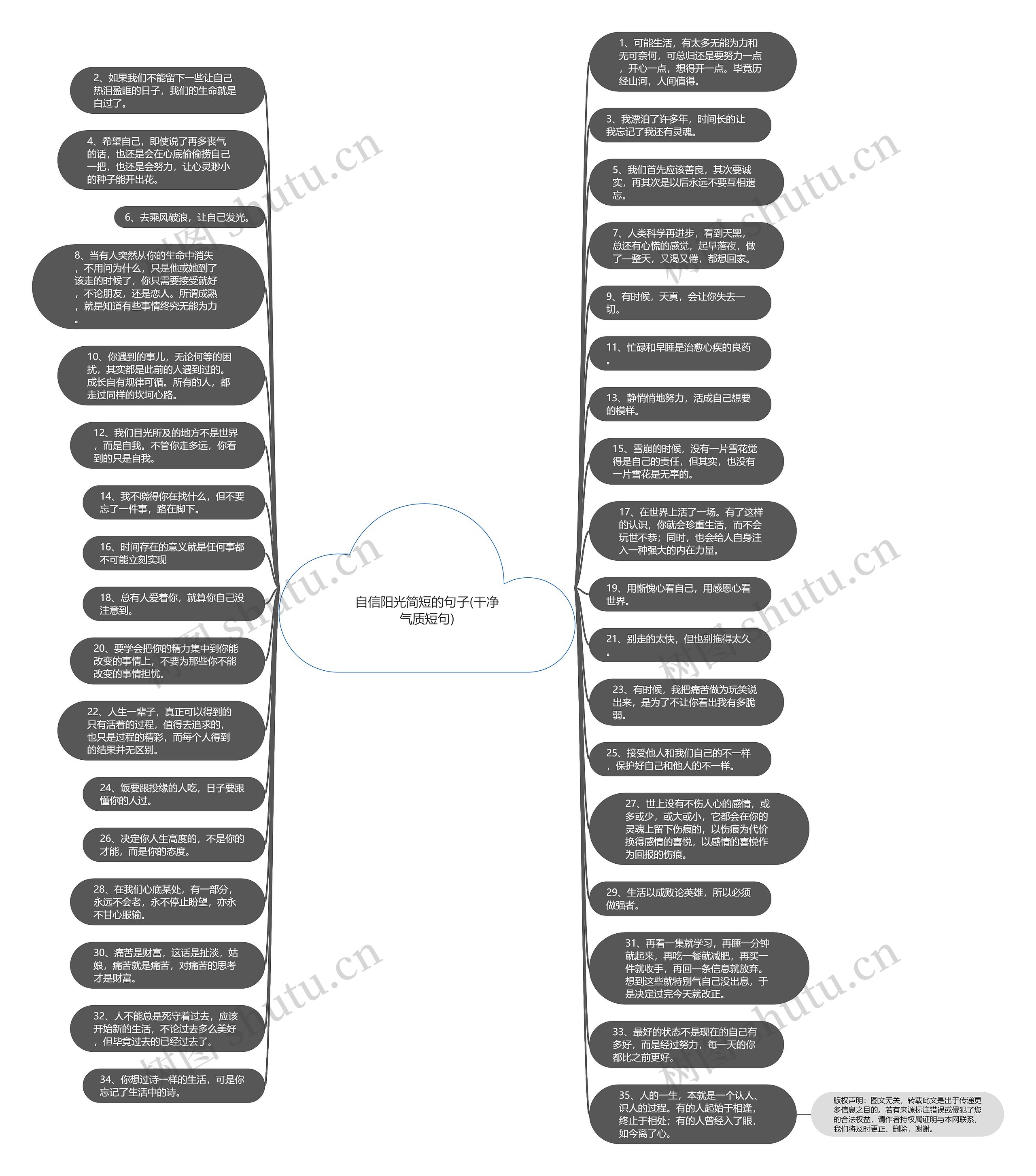 自信阳光简短的句子(干净气质短句)思维导图