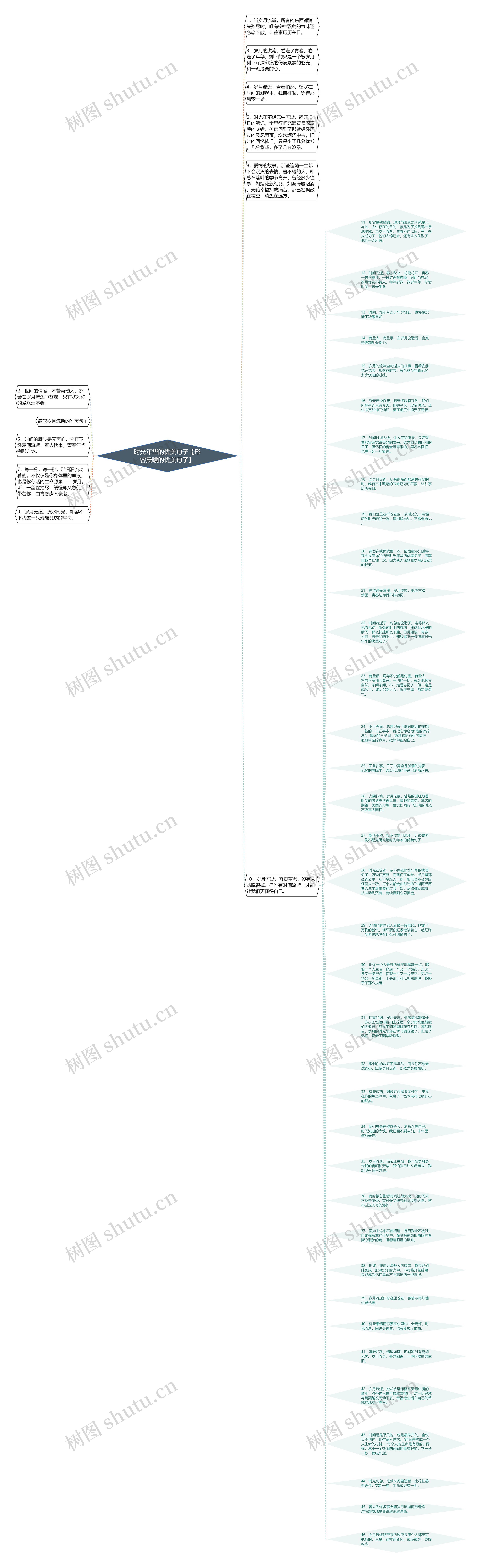 时光年华的优美句子【形容晨曦的优美句子】思维导图