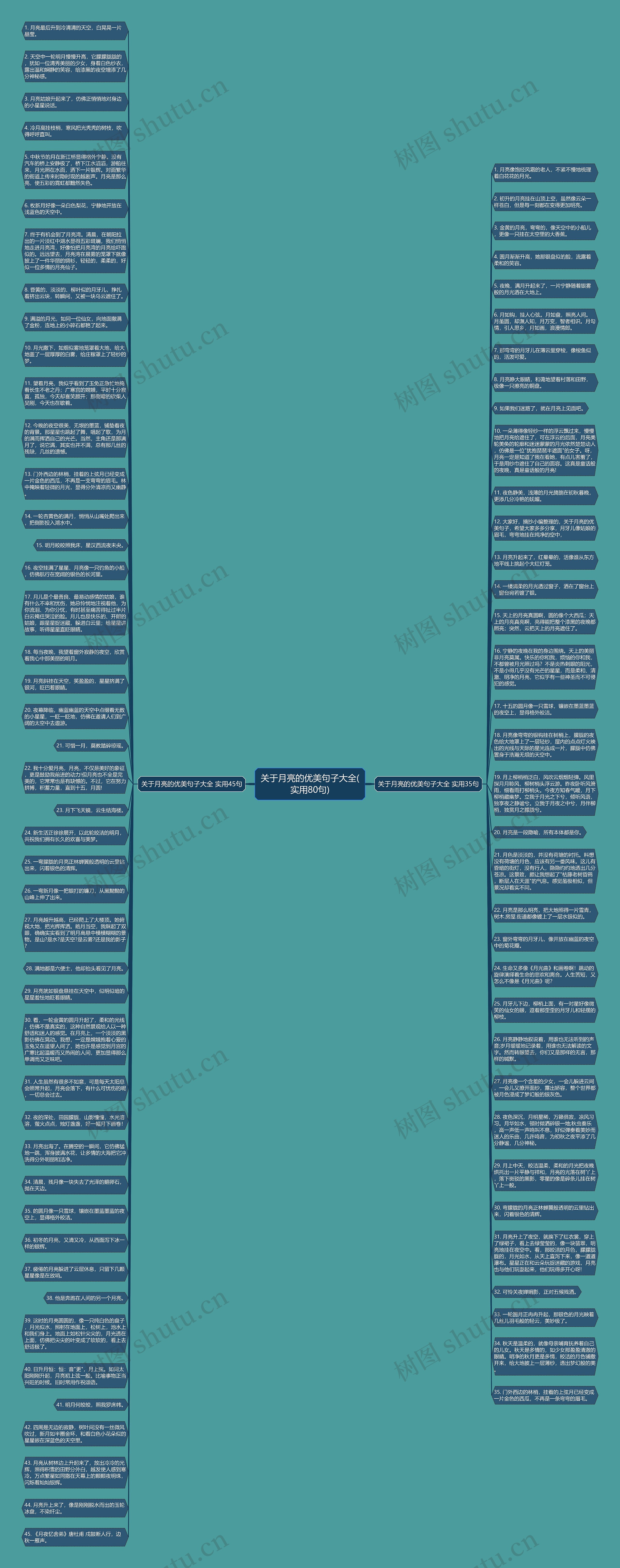 关于月亮的优美句子大全(实用80句)思维导图
