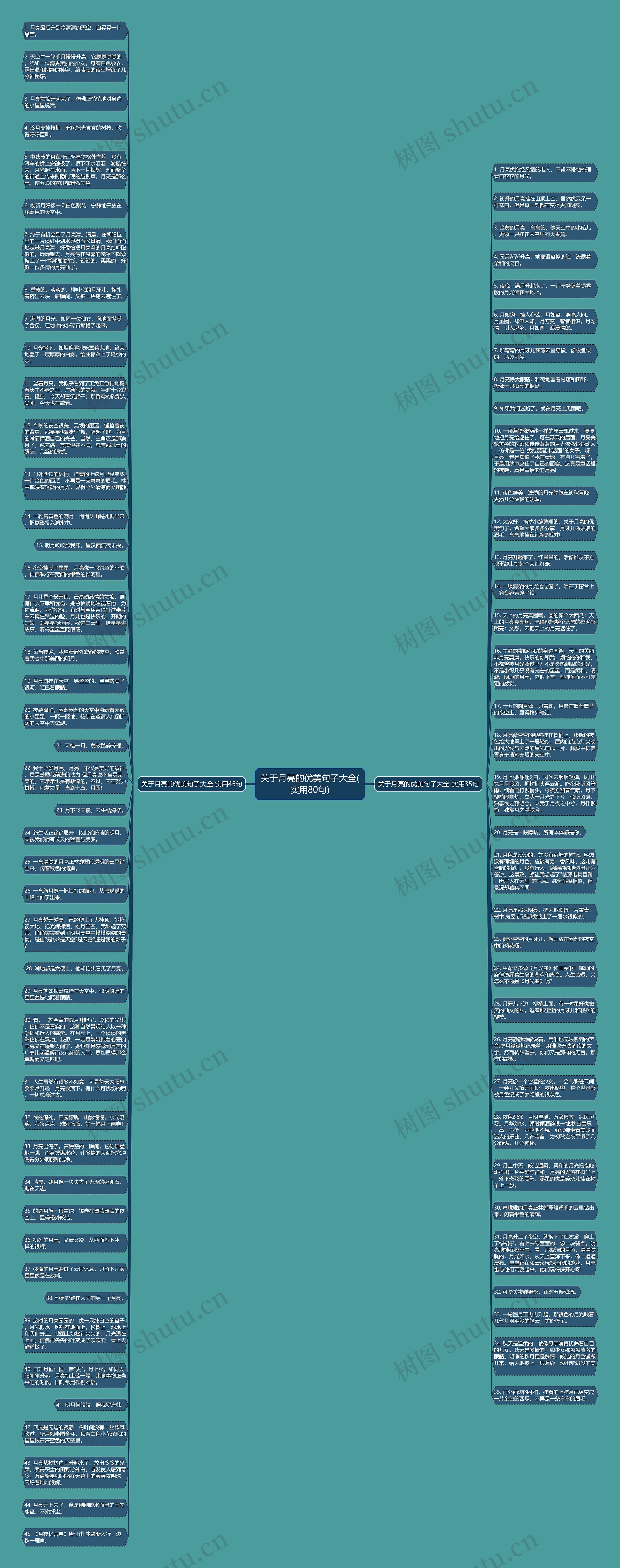 关于月亮的优美句子大全(实用80句)思维导图高清图 关于月亮的优美句子大全(实用80句)思维导图