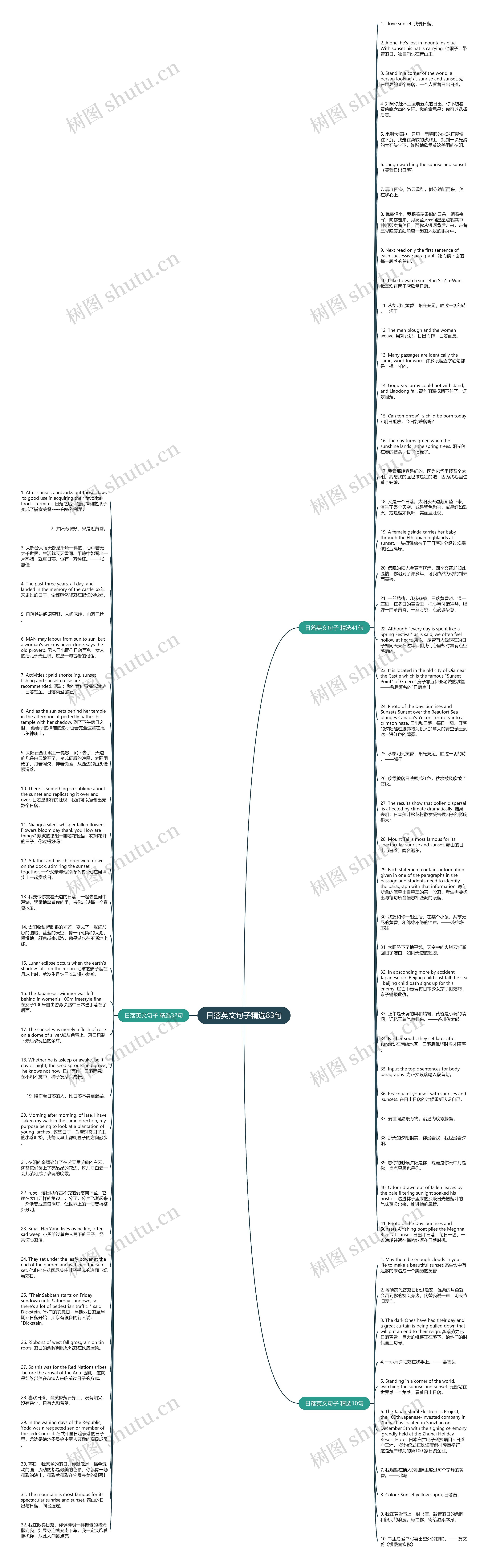 日落英文句子精选83句思维导图
