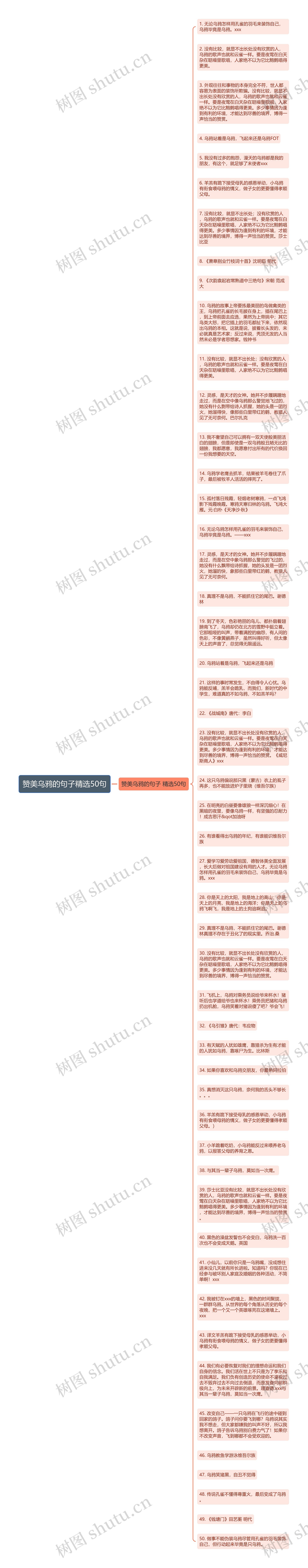 赞美乌鸦的句子精选50句