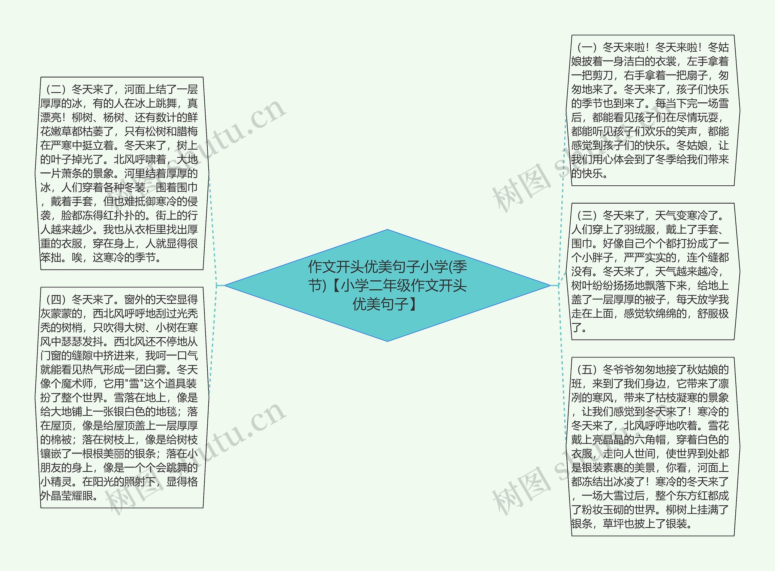 作文开头优美句子小学(季节)【小学二年级作文开头优美句子】思维导图