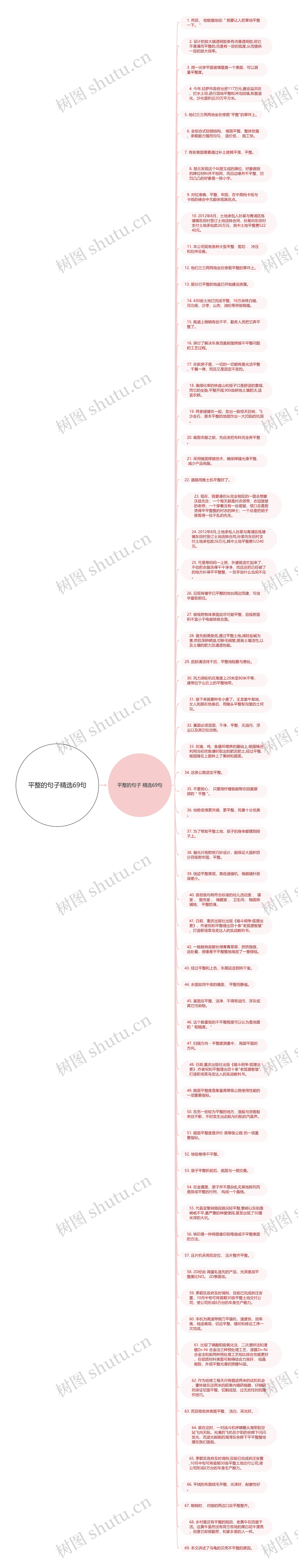 平整的句子精选69句思维导图