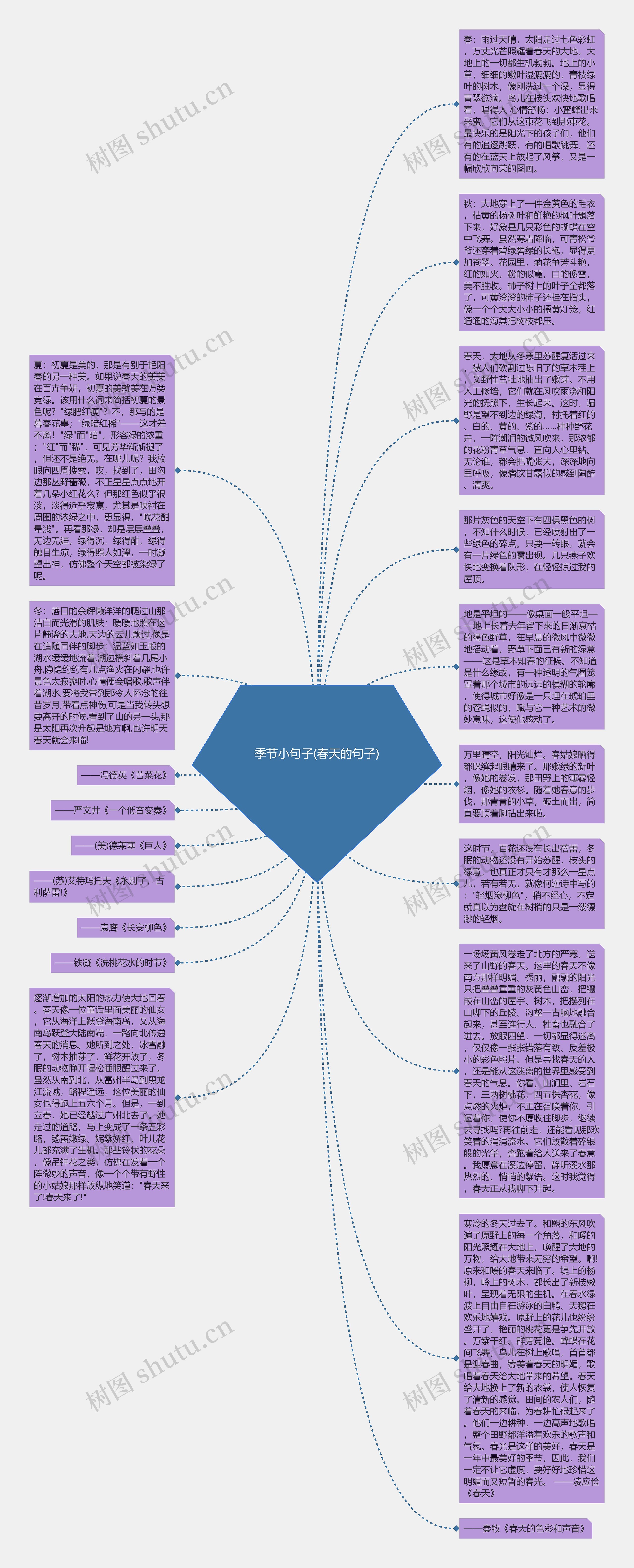 季节小句子(春天的句子)思维导图