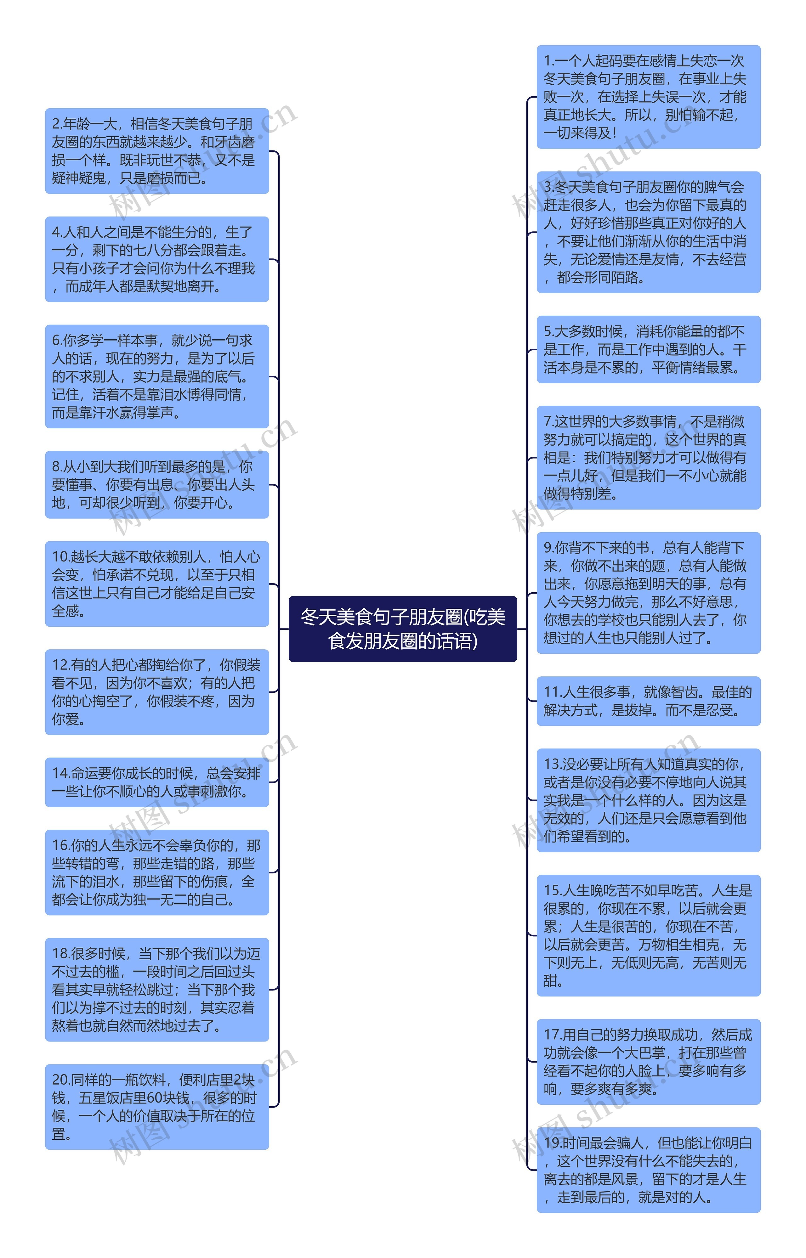 冬天美食句子朋友圈(吃美食发朋友圈的话语)思维导图