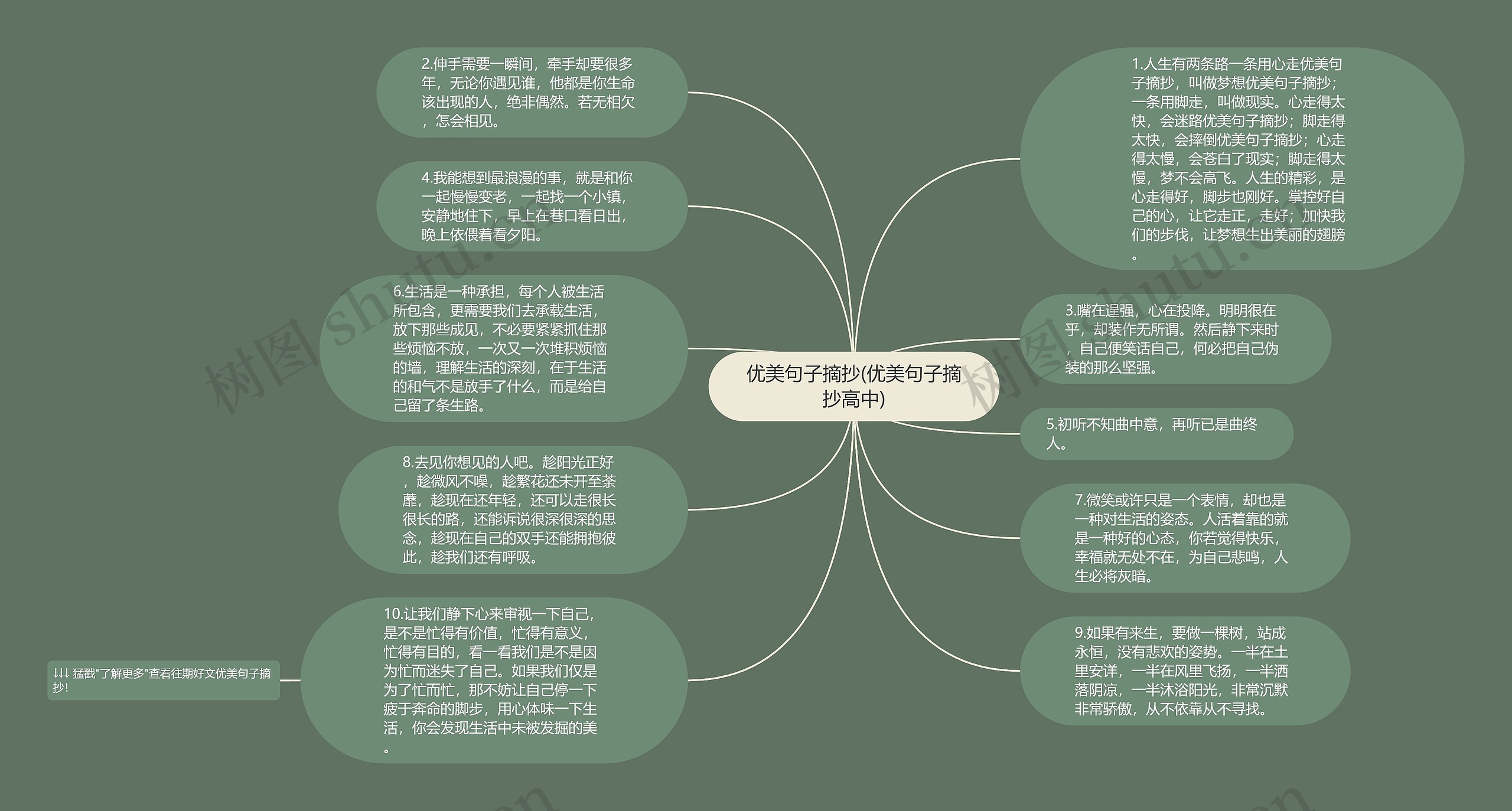 优美句子摘抄(优美句子摘抄高中)思维导图