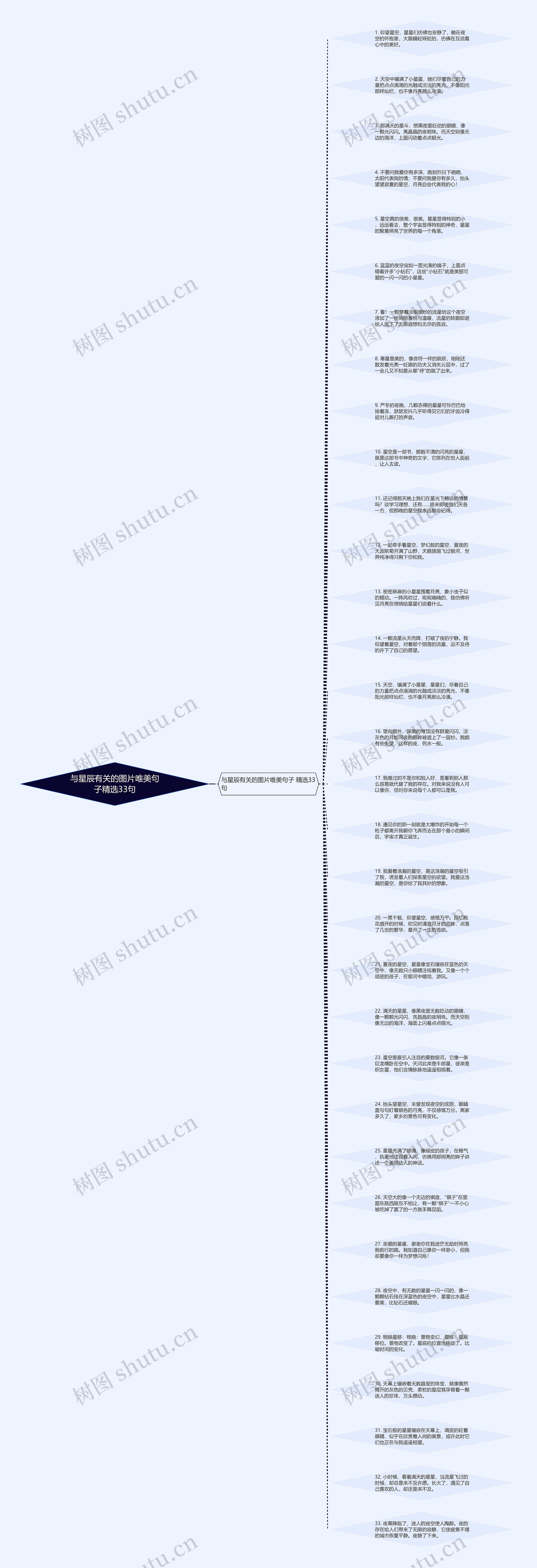 与星辰有关的图片唯美句子精选33句思维导图