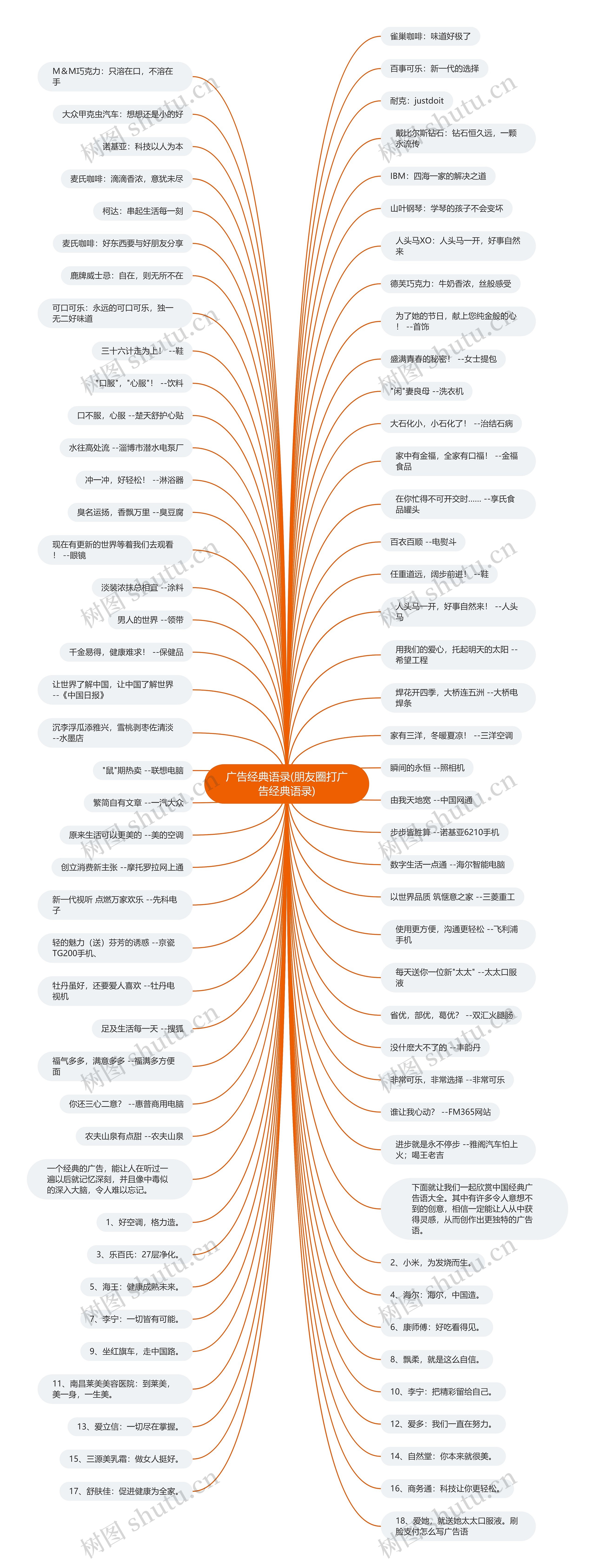 广告经典语录(朋友圈打广告经典语录)思维导图