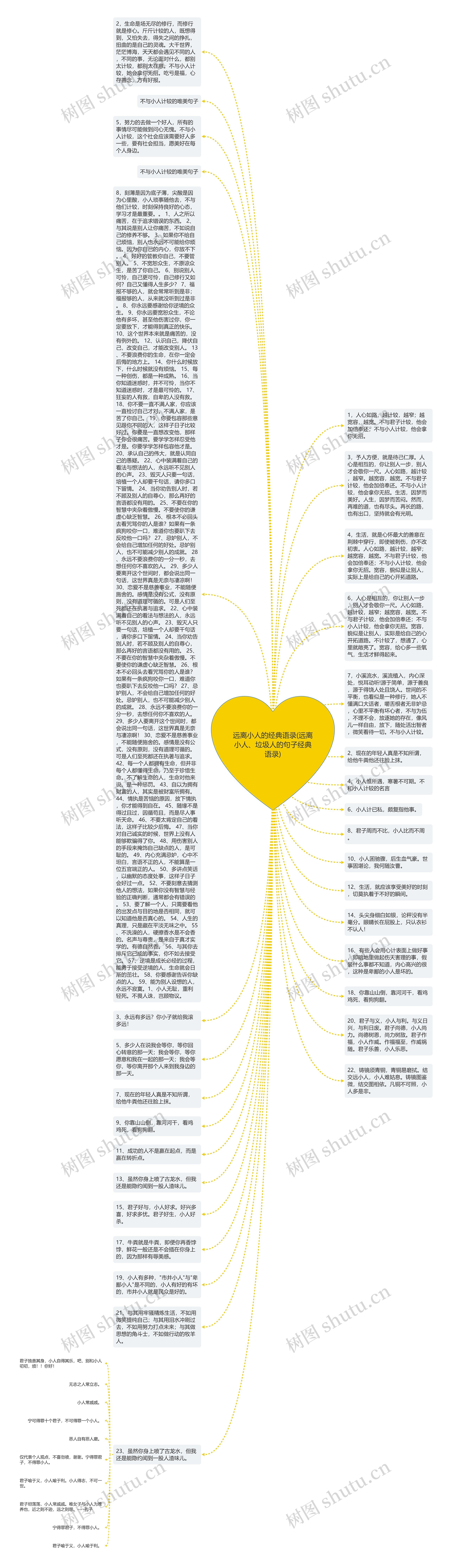 远离小人的经典语录(远离小人、垃圾人的句子经典语录)思维导图