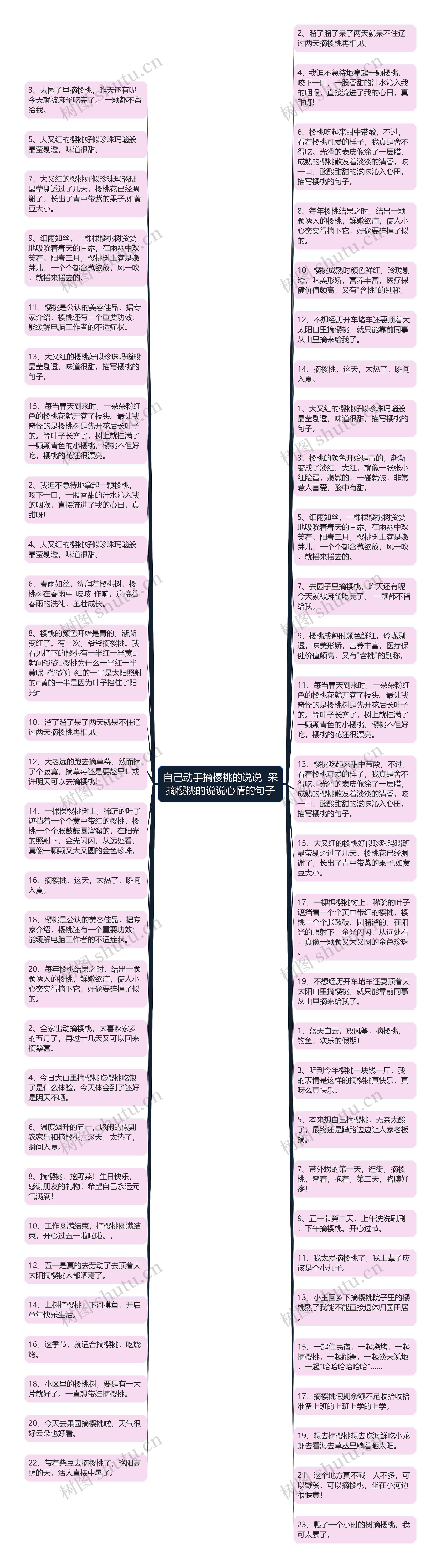 自己动手摘樱桃的说说  采摘樱桃的说说心情的句子思维导图