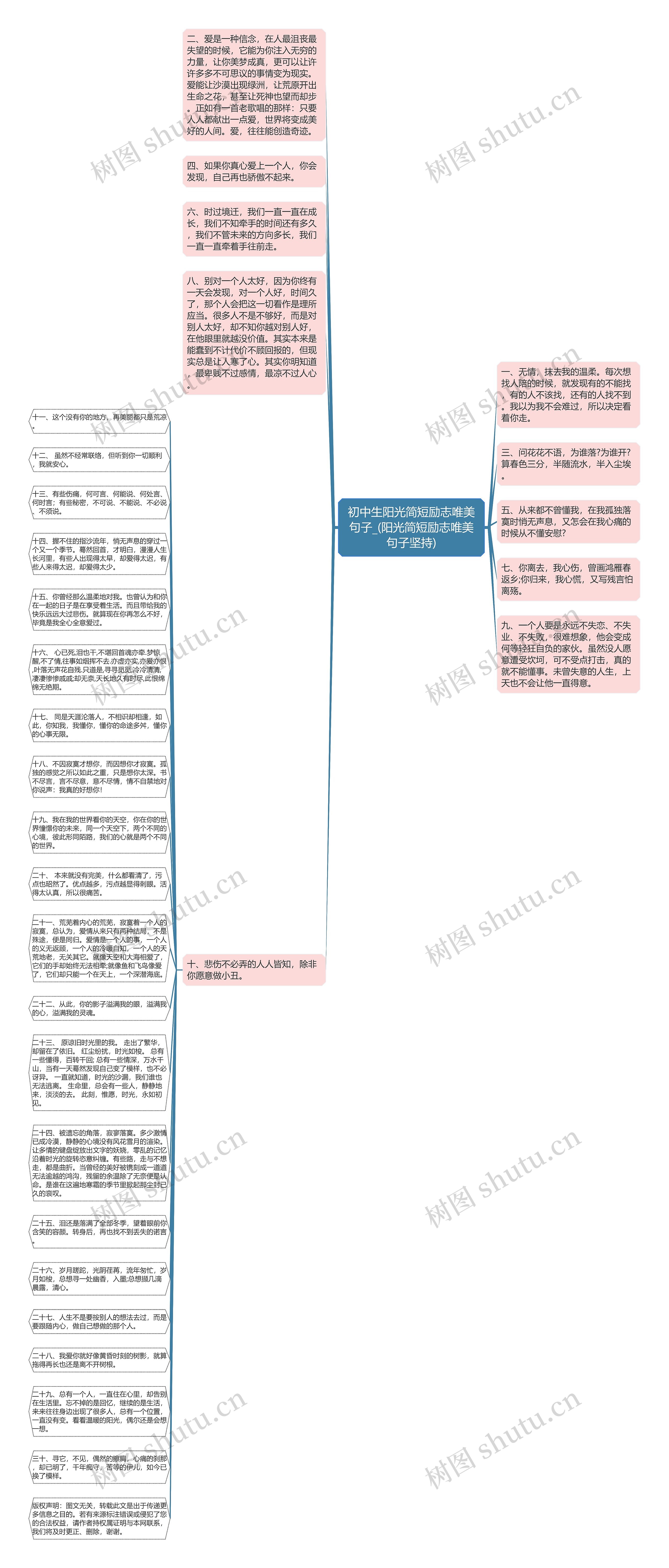 初中生阳光简短励志唯美句子_(阳光简短励志唯美句子坚持)