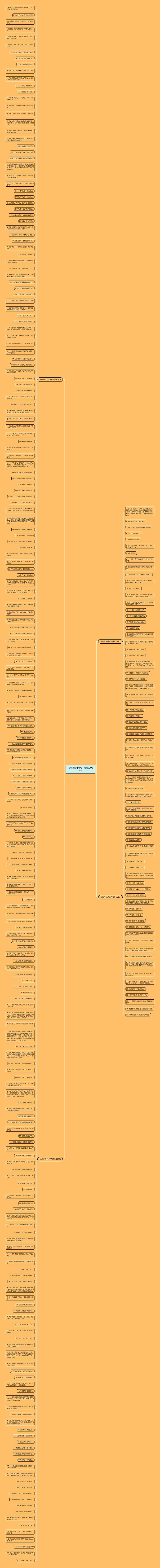 诚信友善的句子精选295句思维导图