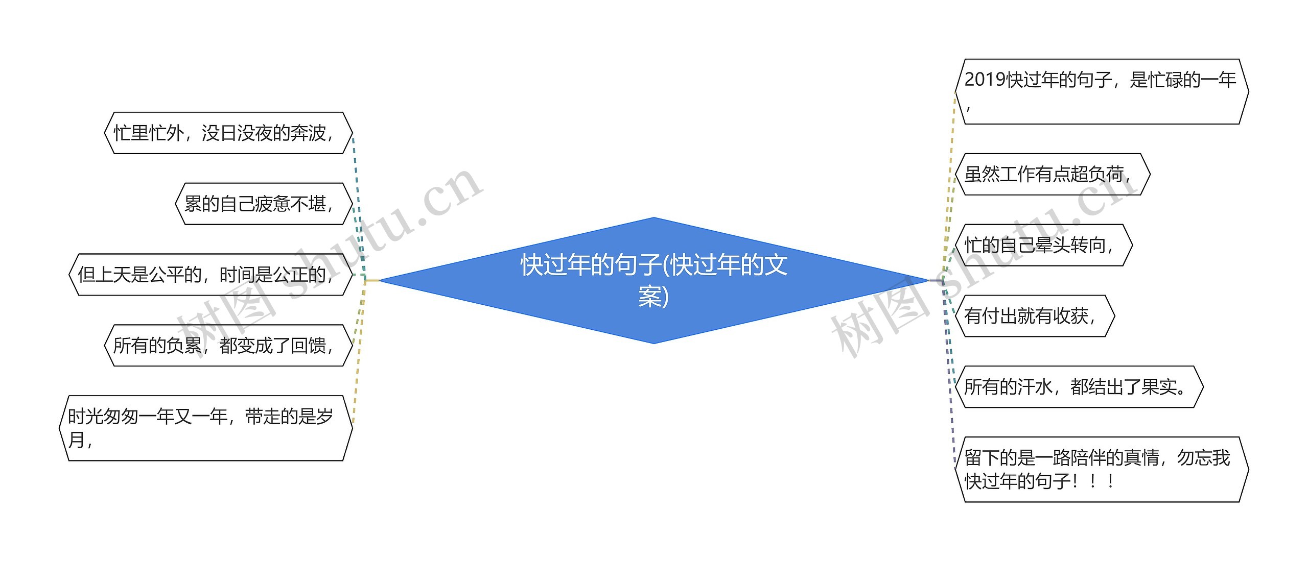 快过年的句子(快过年的文案)