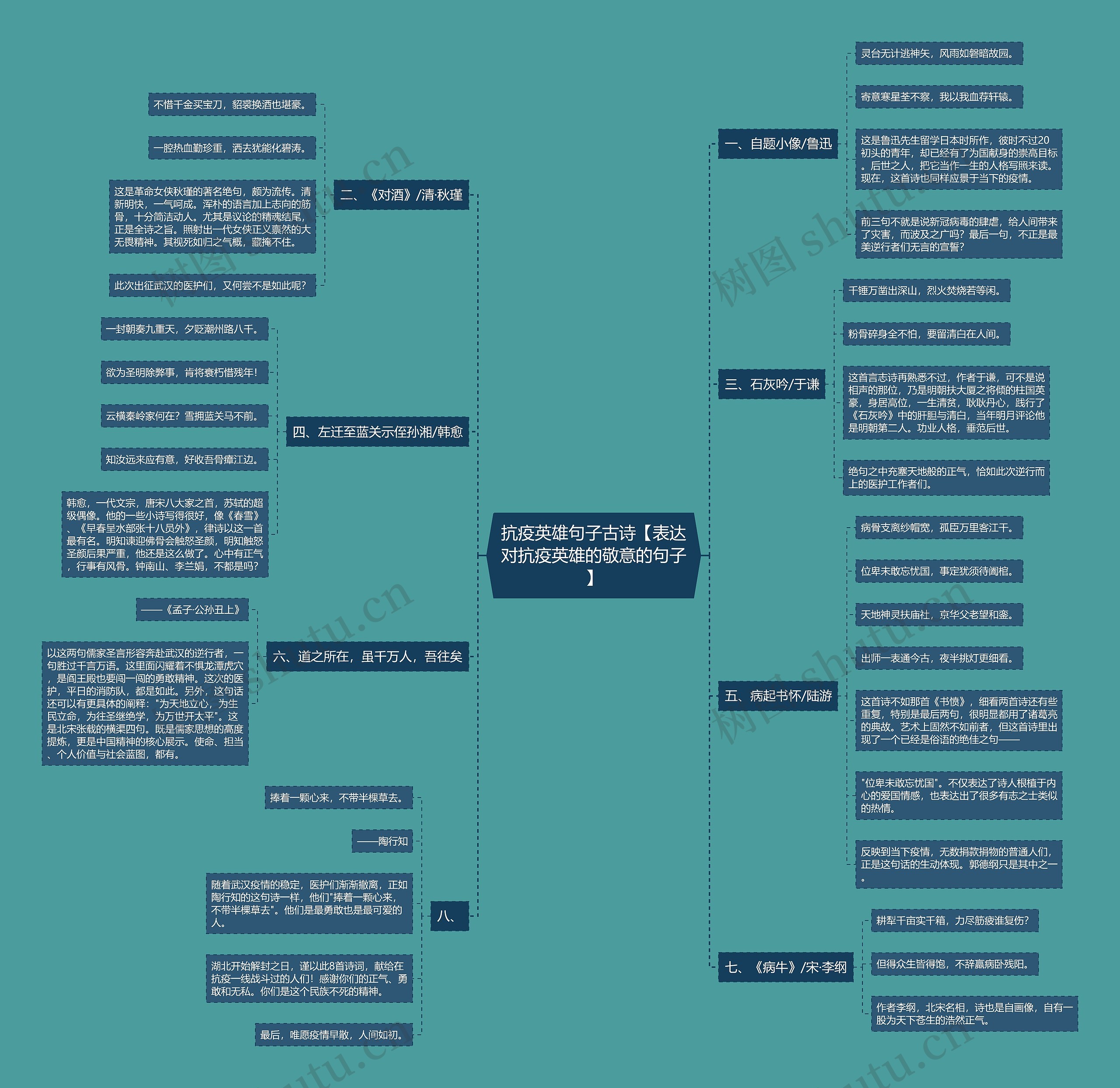 抗疫英雄句子古诗【表达对抗疫英雄的敬意的句子】 抗疫英雄句子古诗【表达对抗疫英雄的敬意的句子】