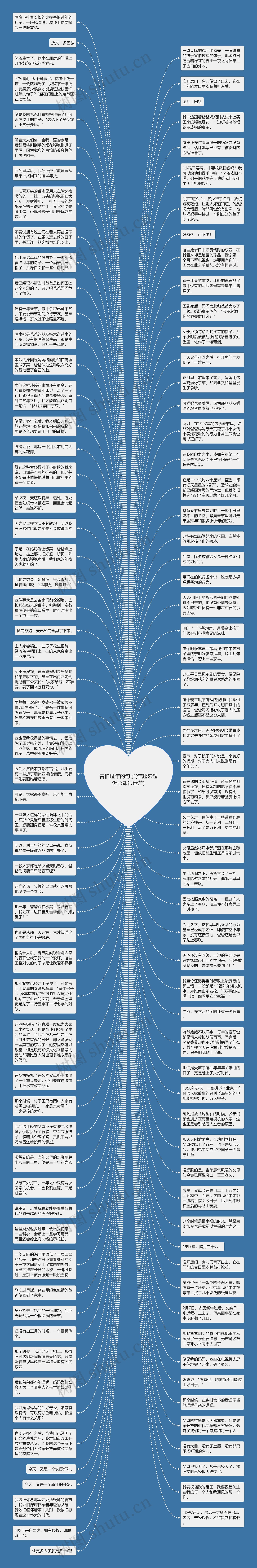 害怕过年的句子(年越来越近心却很迷茫)思维导图