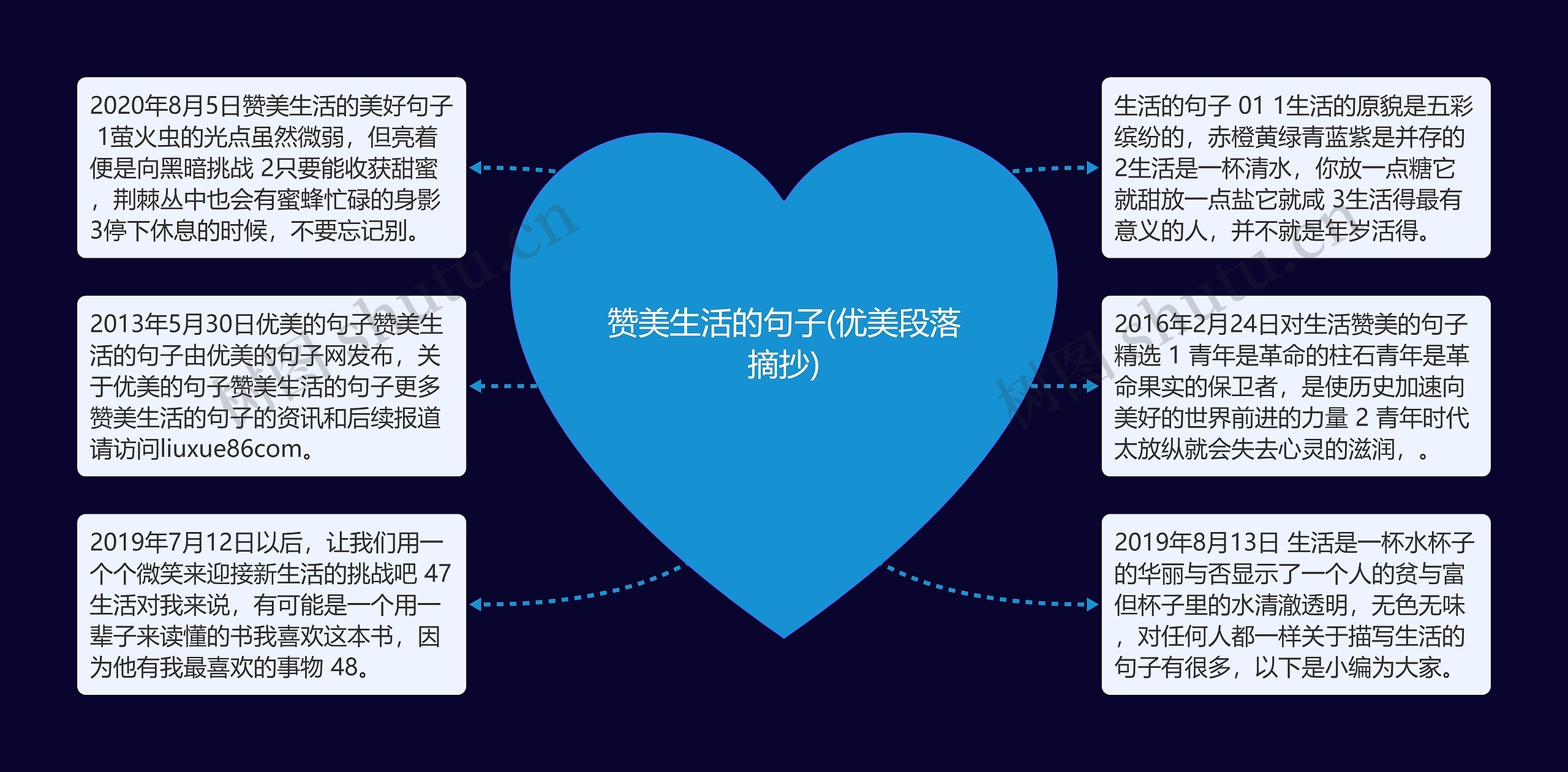 赞美生活的句子(优美段落摘抄)思维导图