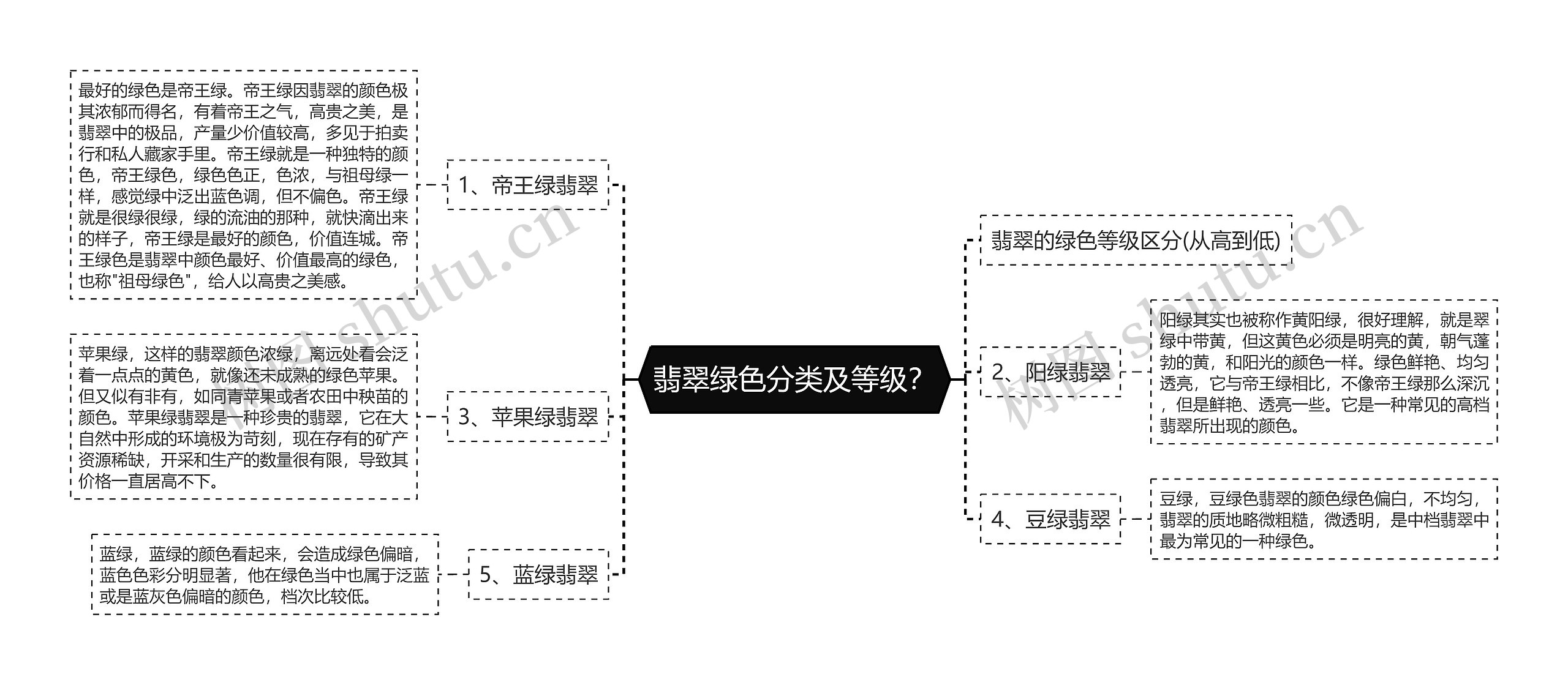 翡翠绿色分类及等级？