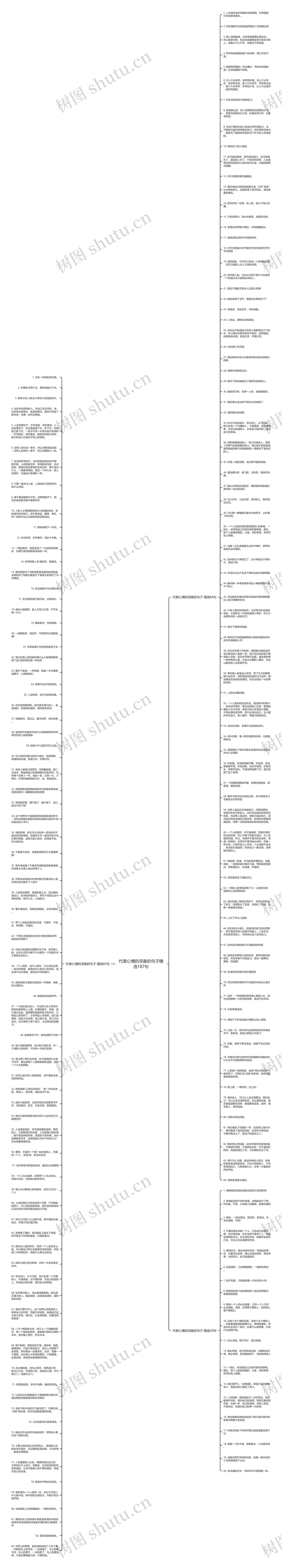 代表心情的深奥的句子精选187句思维导图