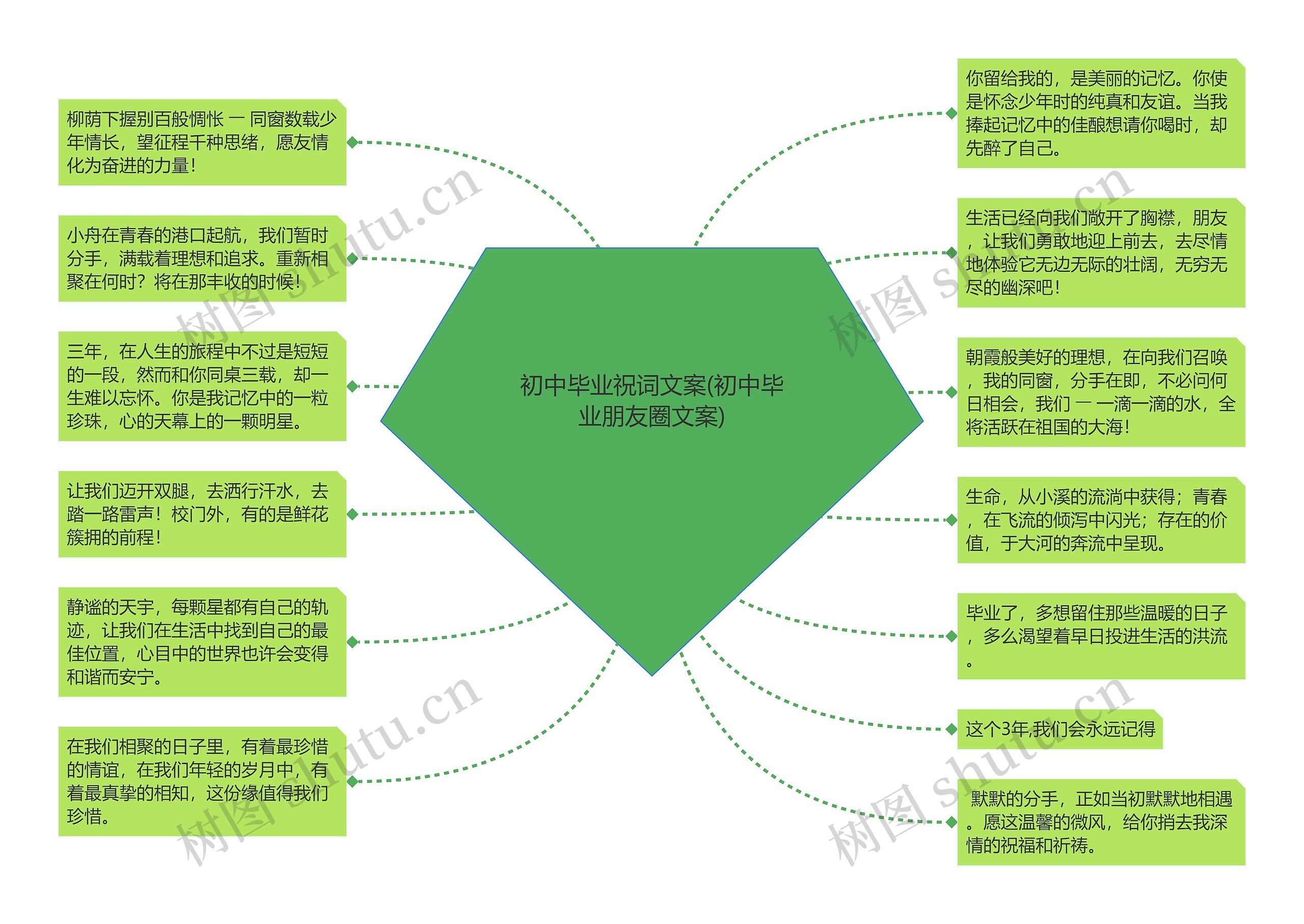 初中毕业祝词文案(初中毕业朋友圈文案)思维导图