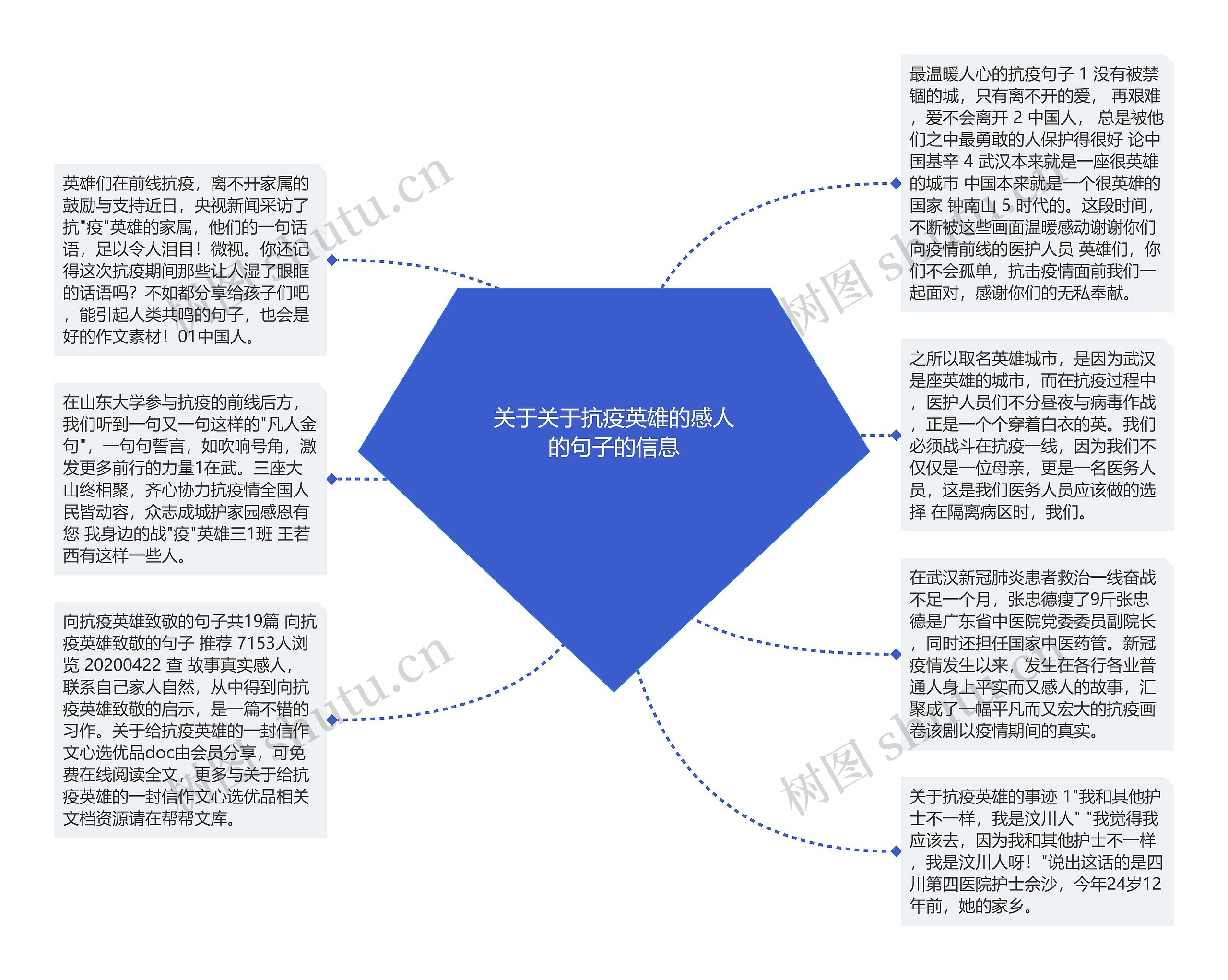 关于关于抗疫英雄的感人的句子的信息