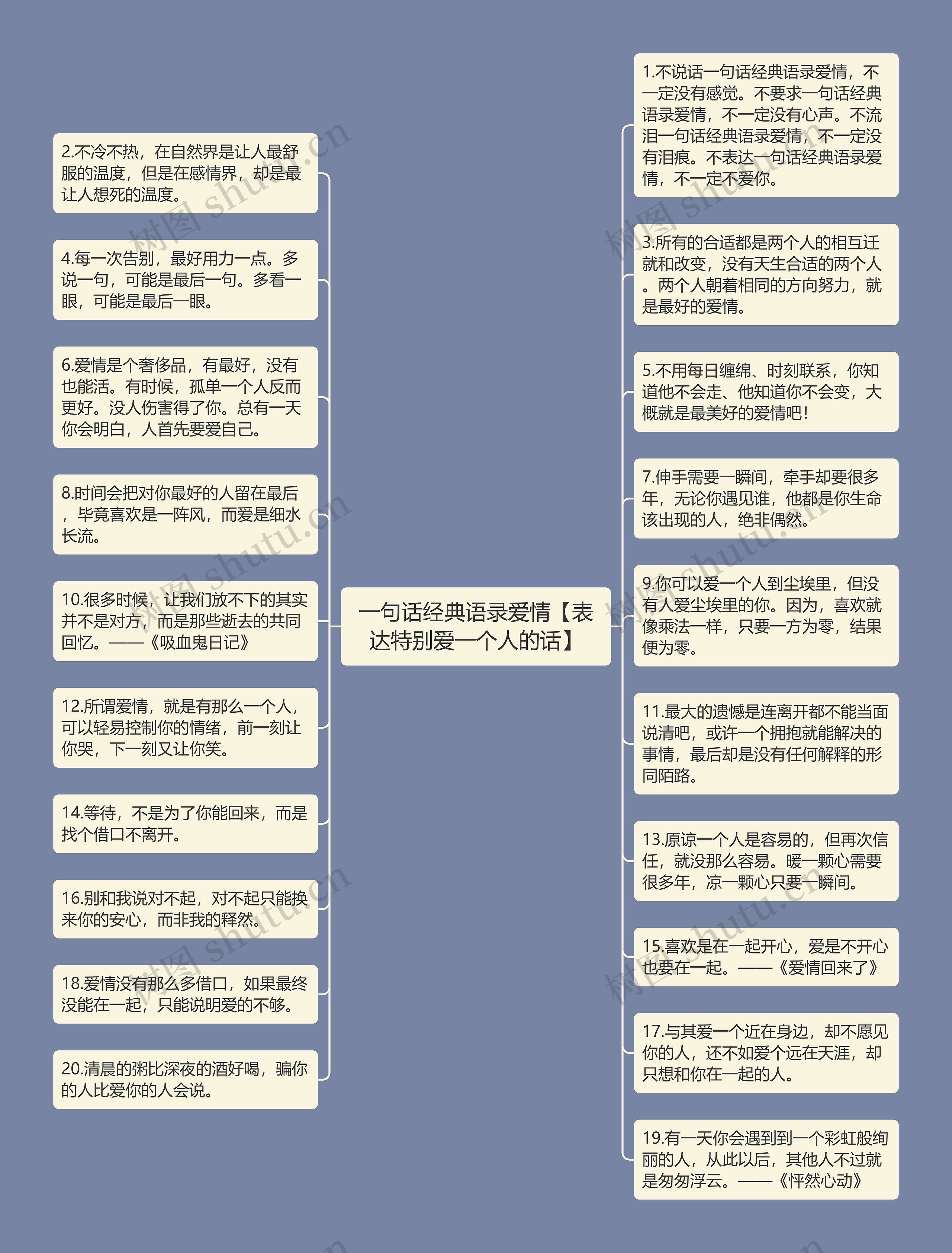 一句话经典语录爱情【表达特别爱一个人的话】思维导图