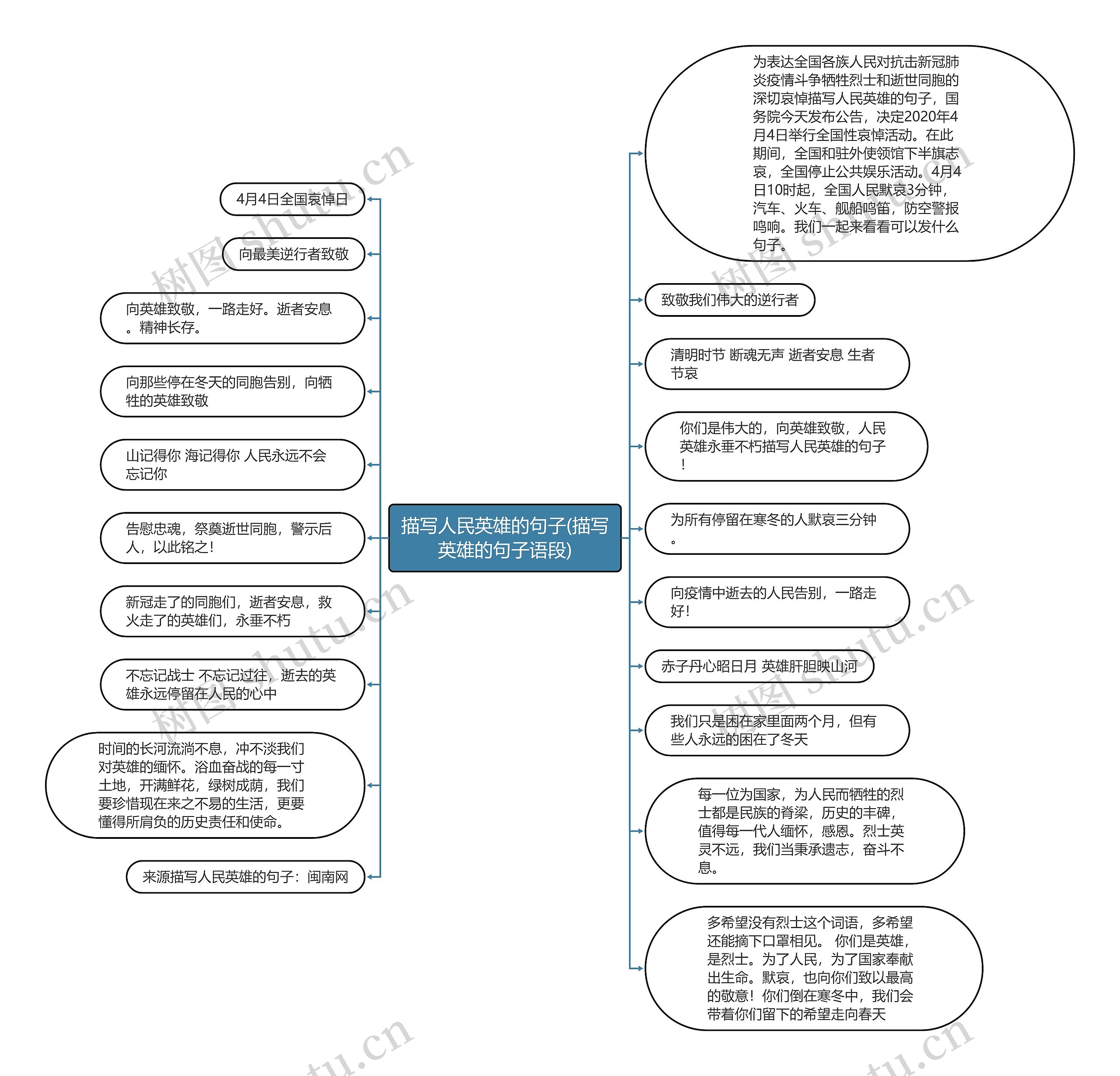 描写人民英雄的句子(描写英雄的句子语段) 描写人民英雄的句子(描写英雄的句子语段)