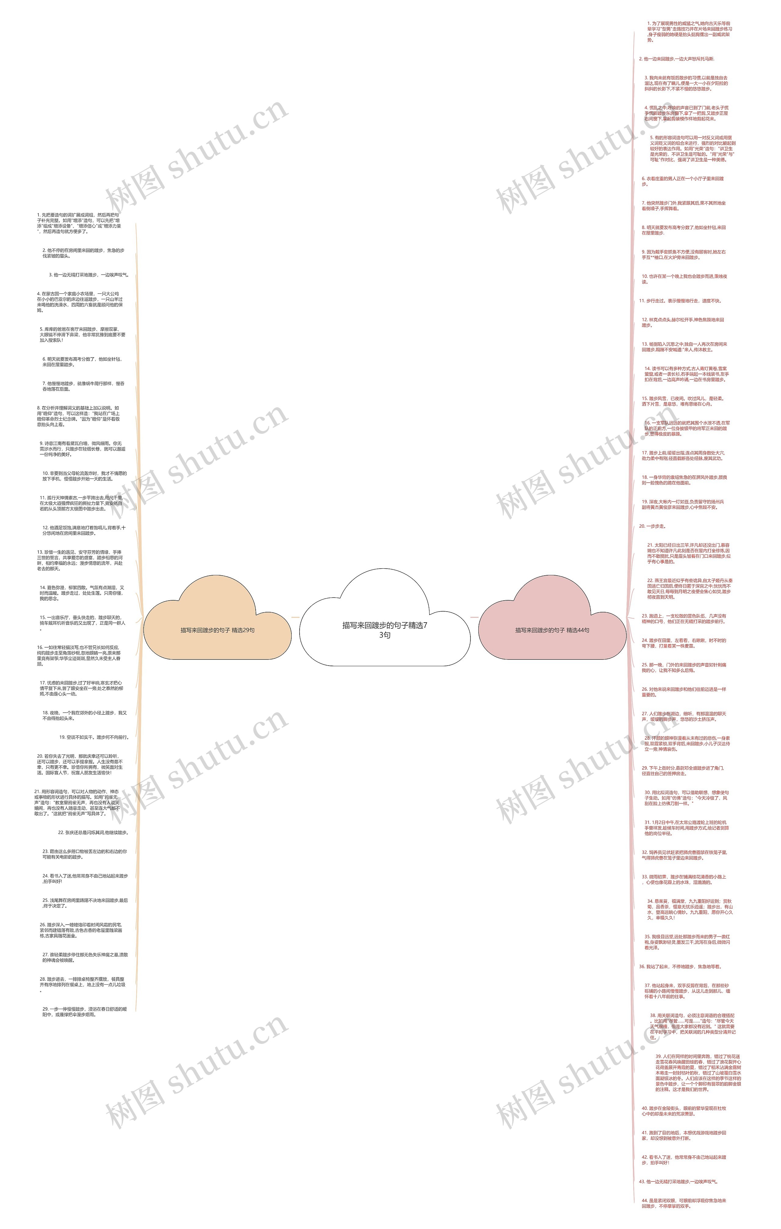 描写来回踱步的句子精选73句思维导图