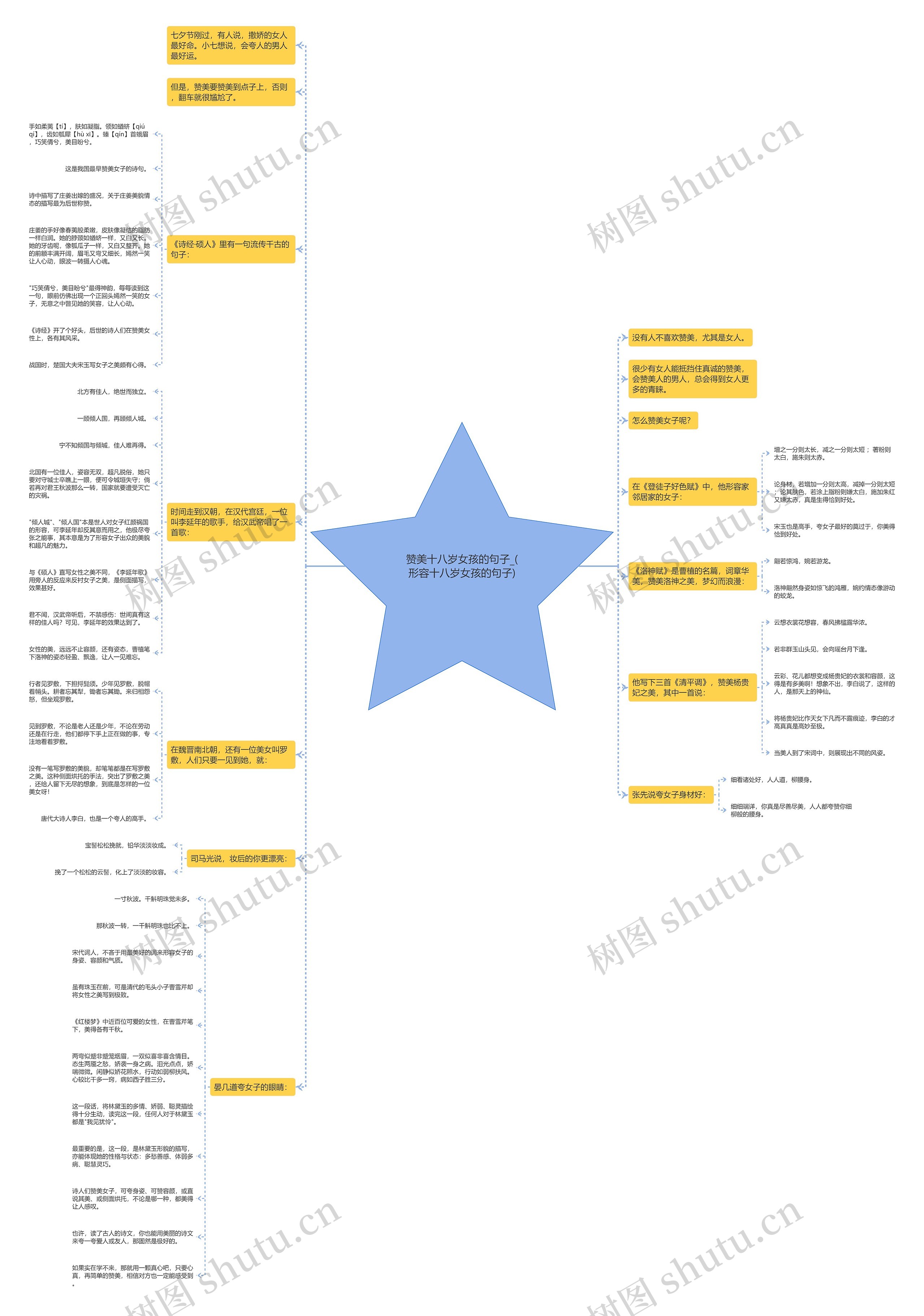 赞美十八岁女孩的句子_(形容十八岁女孩的句子)思维导图